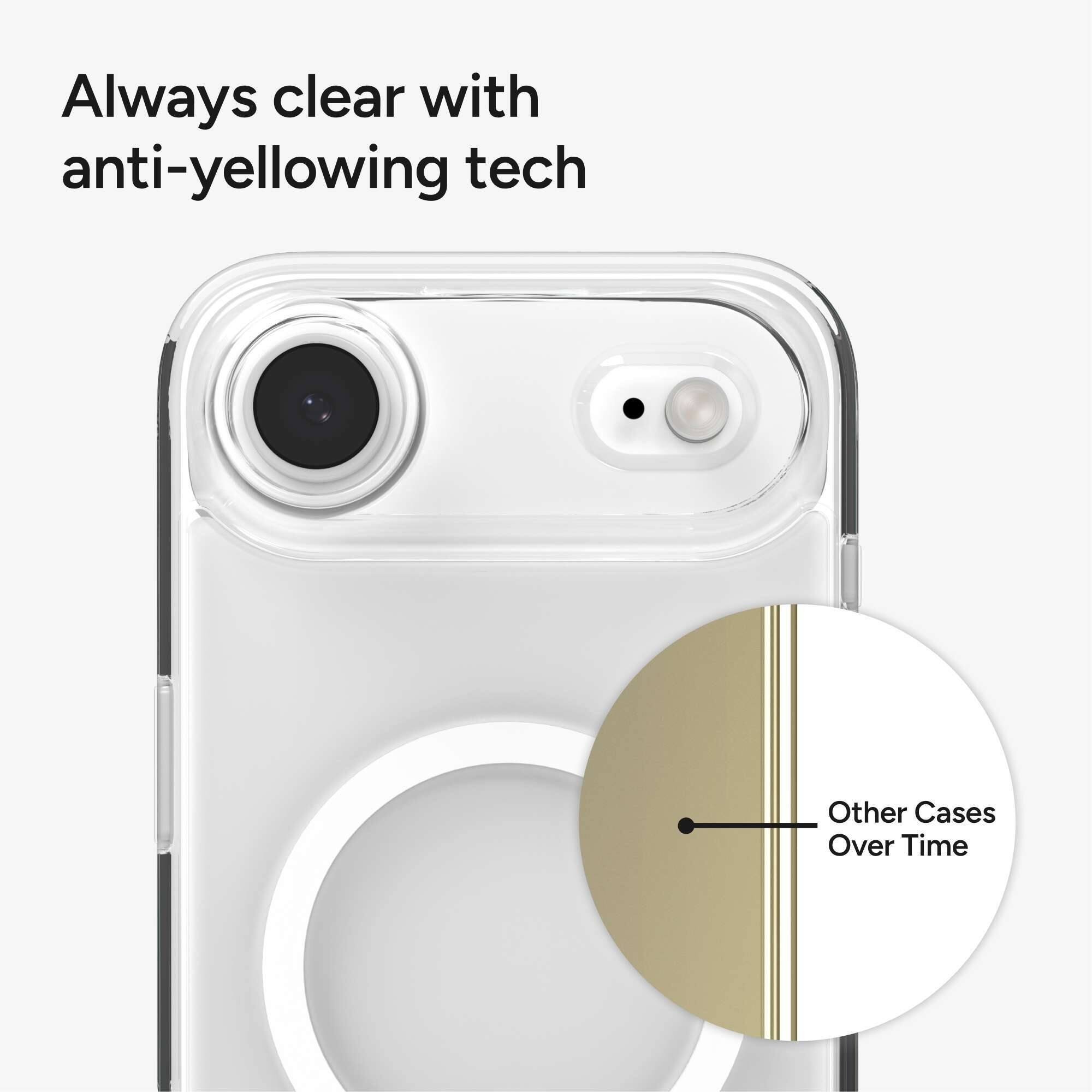 Always clear with anti-yellowing tech

Other Cases Over Time