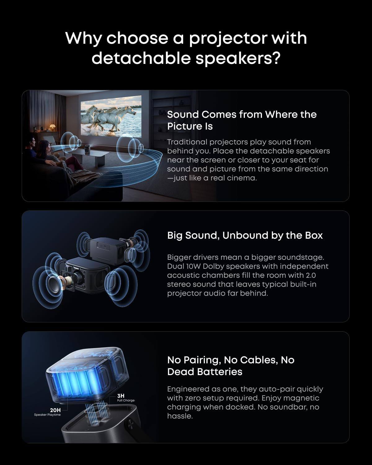 Why choose a projector with detachable speakers?

Sound Comes from Where the Picture Is
Traditional projectors play sound from behind you. Place the detachable speakers near the screen or closer to your seat for sound and picture from the same direction - just like a real cinema.

Big Sound, Unbound by the Box
Bigger drivers mean a bigger soundstage. Dual 10W Dolby speakers with independent acoustic chambers fill the room with 2.0 stereo sound that leaves typical built-in projector audio far behind.

No Pairing, No Cables, No Dead Batteries
Engineered as one, they auto-pair quickly with zero setup required. Enjoy magnetic charging when docked. No soundbar, no hassle.