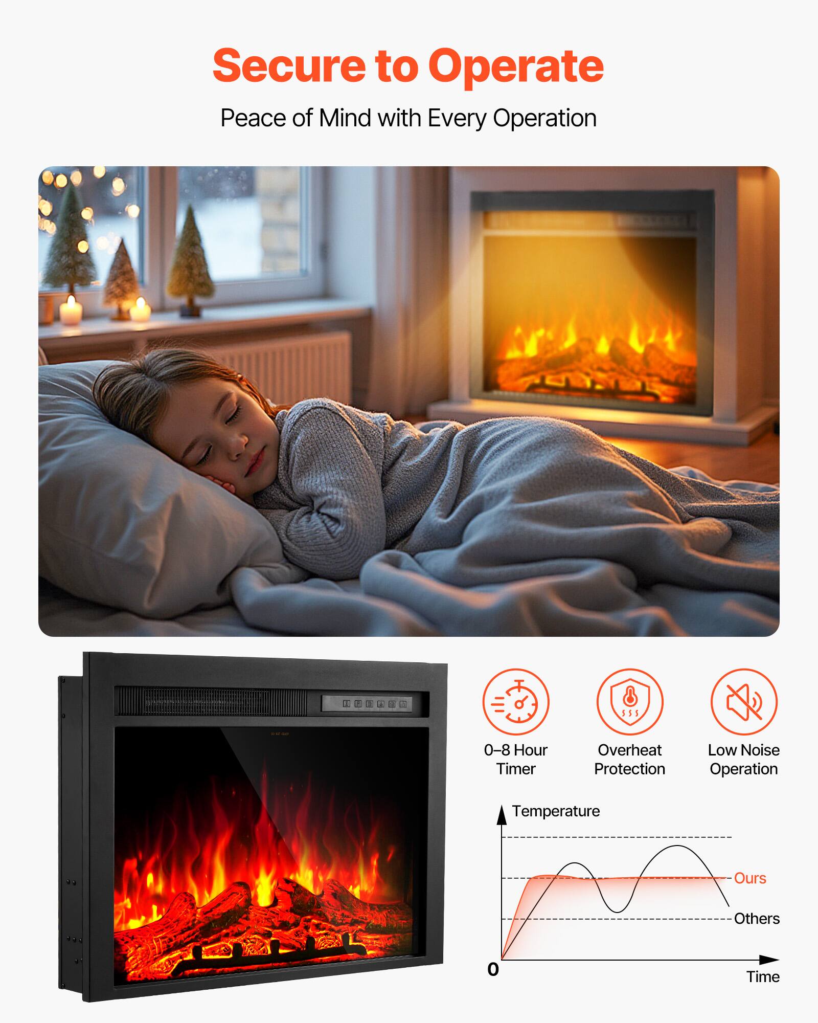 Secure to Operate  
Peace of Mind with Every Operation

1. 0-8 Hour Timer
2. Overheat Protection
3. Low Noise Operation

Temperature  
Ours  
Others
