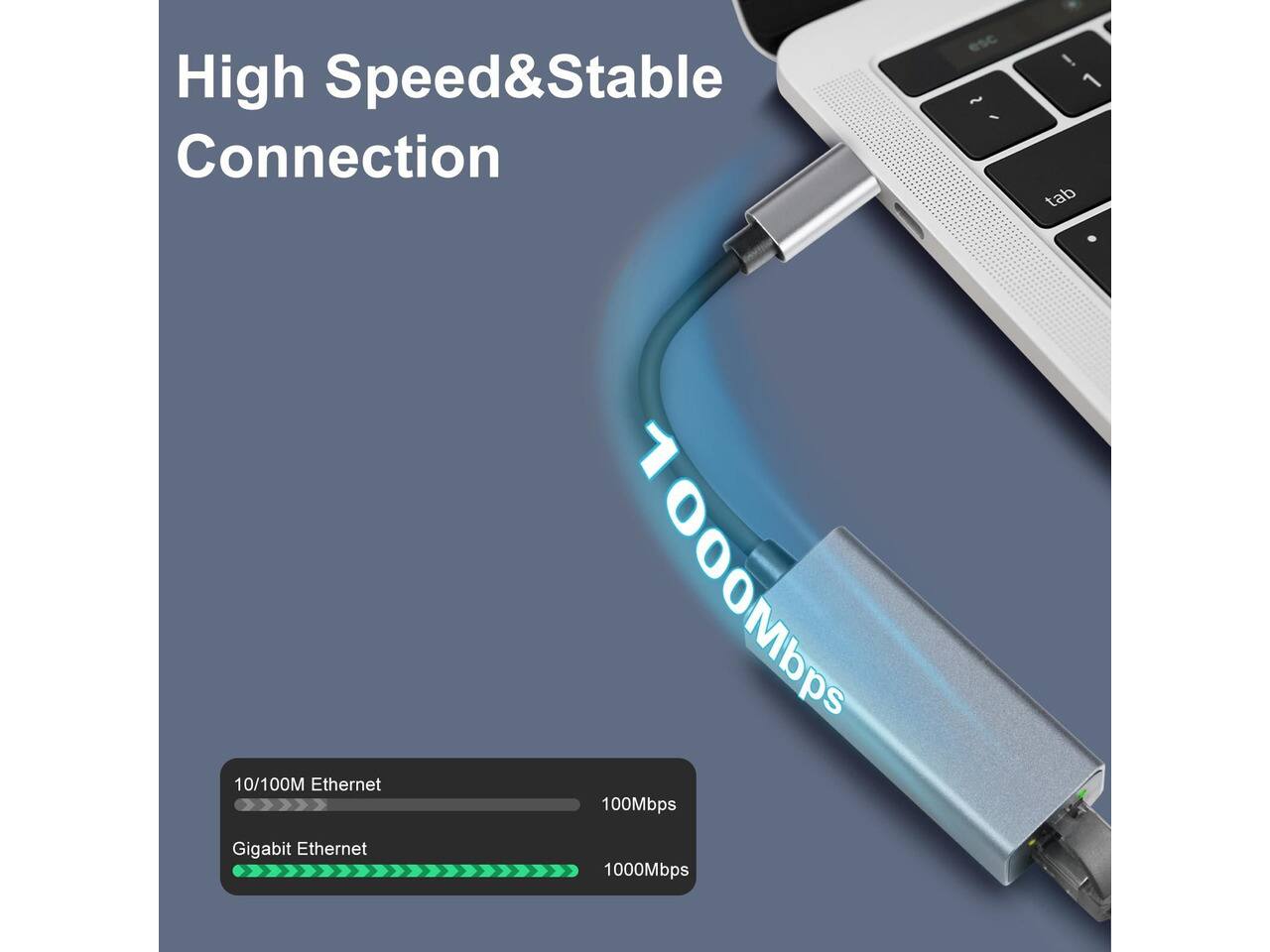 High Speed & Stable Connection

1 tab

10/100M Ethernet
100Mbps

Gigabit Ethernet
1000Mbps