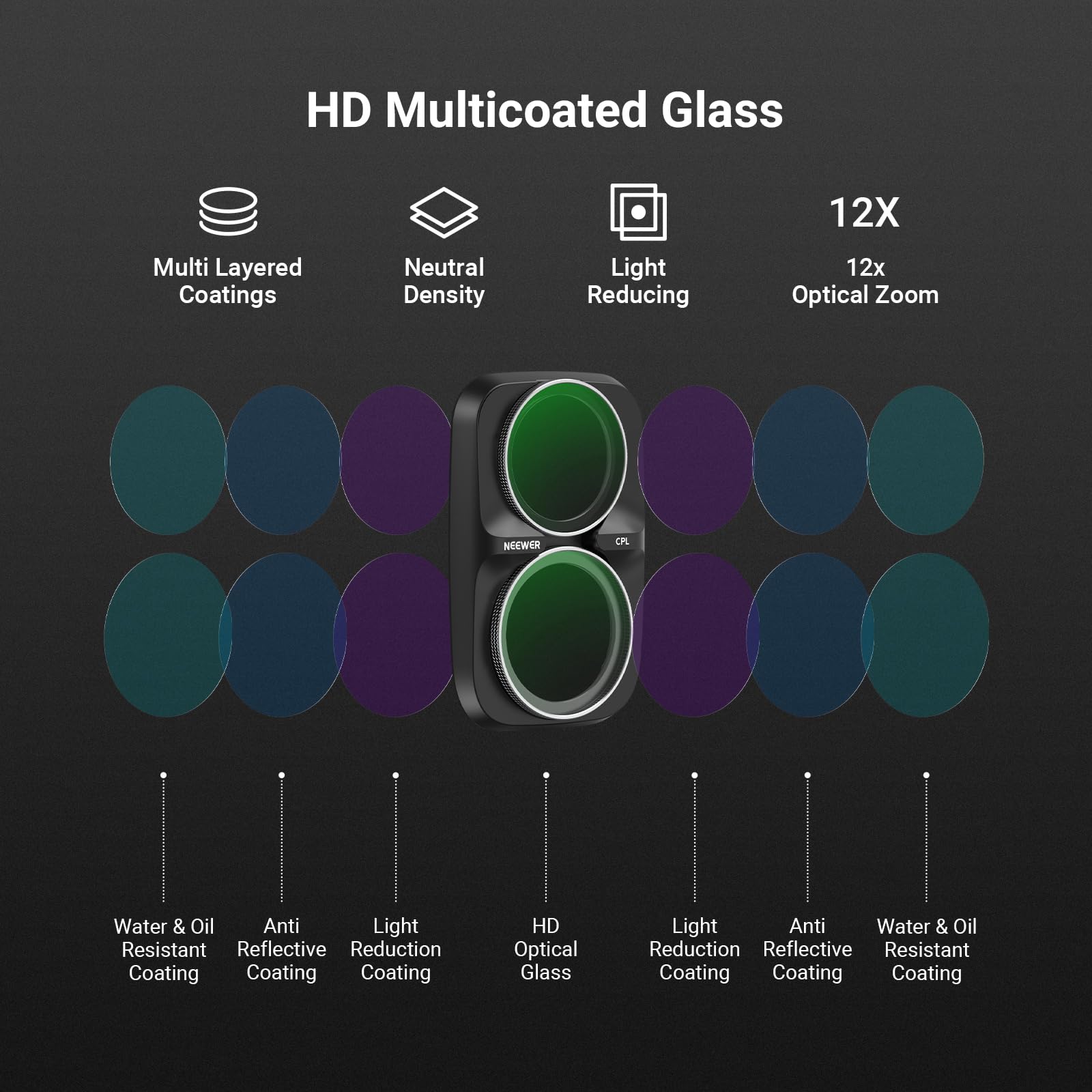 HD Multicoated Glass  
12X  
Multi Layered Coatings  
Neutral Density  
Light Reducing  
12x Optical Zoom  
NEEWER  
CPL  
Water & Oil Anti Light Resistant Reflective Reduction Coating  
HD Optical Glass  
Light Anti Water & Oil Reduction Reflective Resistant Coating