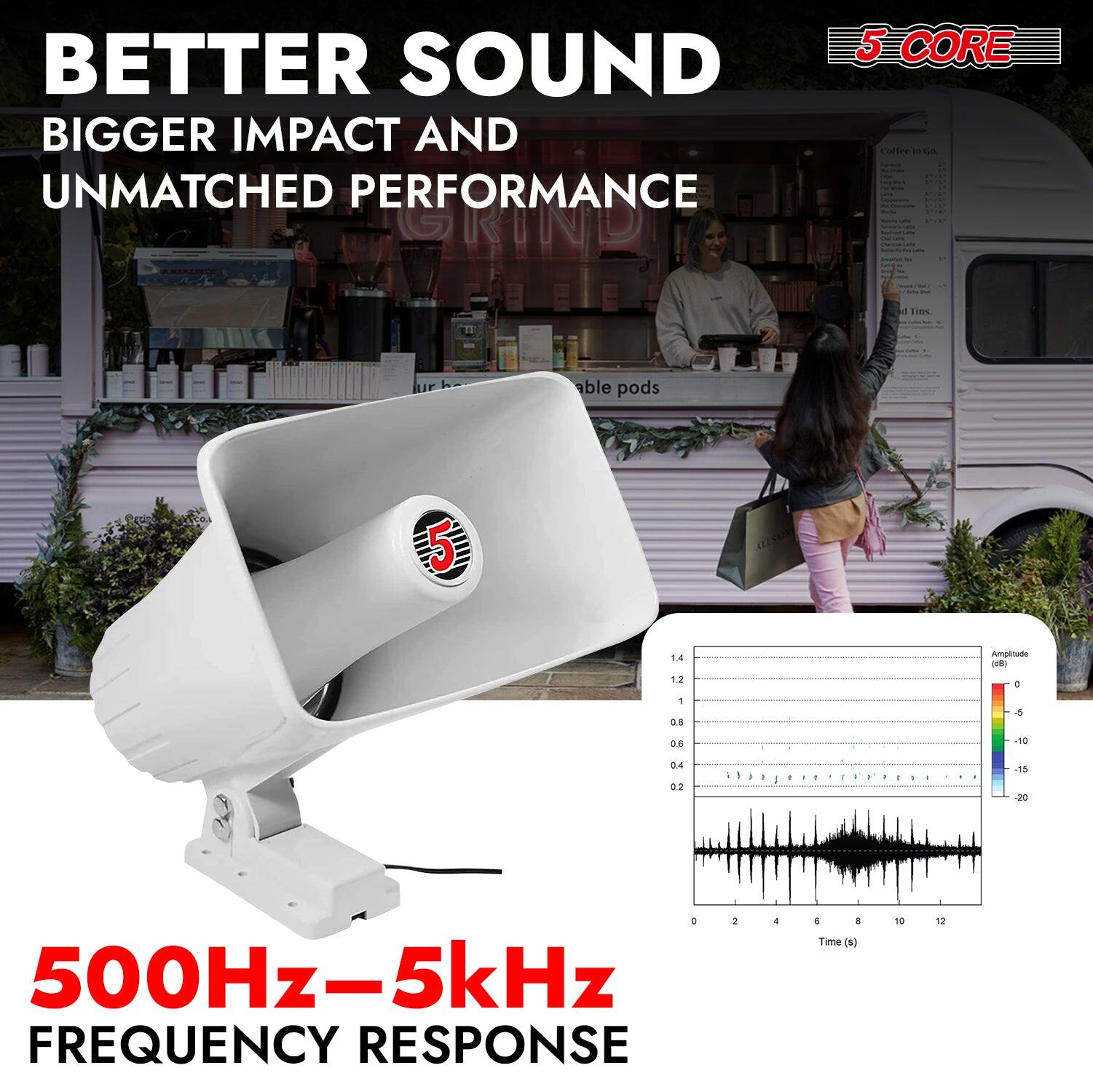 BETTER SOUND  
BIGGER IMPACT AND UNMATCHED PERFORMANCE  

5 CORE  

500Hz–5kHz FREQUENCY RESPONSE  

Amplitude (dB)  
-20 -15 -10 -5 0 5 10 15 20  

Time (s)  
0 2 4 6 8 10 12