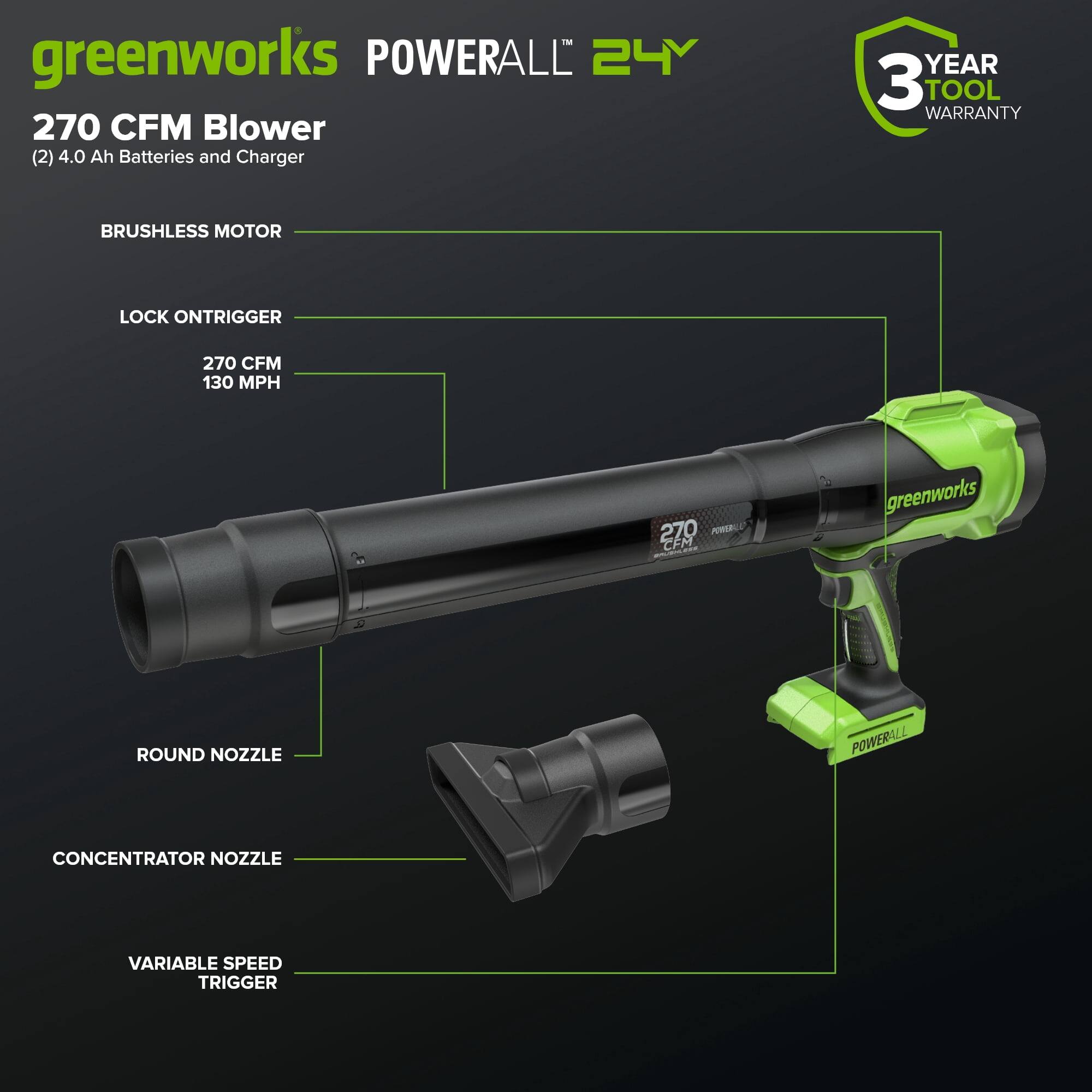 greenworks POWERALL 24Y 270 CFM Blower  
(2) 4.0 Ah Batteries and Charger  
3 YEAR TOOL WARRANTY  
BRUSHLESS MOTOR  
LOCK ON TRIGGER  
270 CFM 130 MPH  
ROUND NOZZLE  
CONCENTRATOR NOZZLE  
VARIABLE SPEED TRIGGER