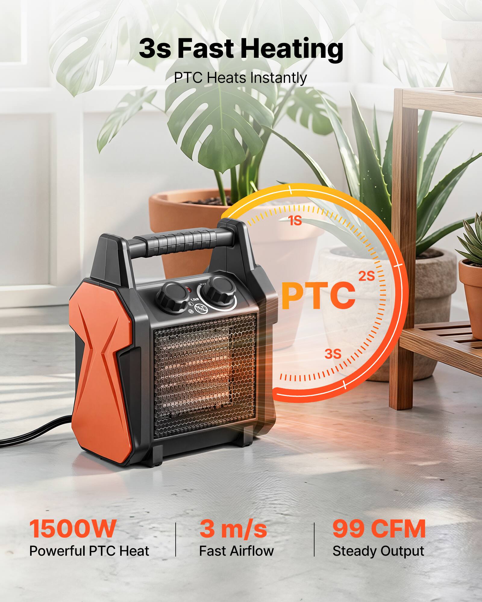3s Fast Heating PTC Heats Instantly

1S
1.5km
2S PTC
3S

1500W Powerful PTC Heat
3 m/s Fast Airflow
99 CFM Steady Output
