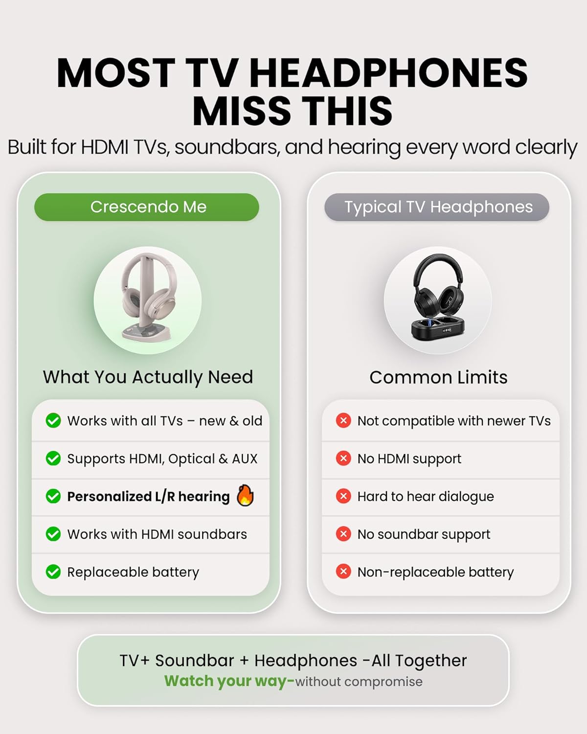 MOST TV HEADPHONES MISS THIS

Built for HDMI TVs, soundbars, and hearing every word clearly

**Crescendo Me**

What You Actually Need
- Works with all TVs – new & old
- Supports HDMI, Optical & AUX
- Personalized L/R hearing 🔥
- Works with HDMI soundbars
- Replaceable battery

**Typical TV Headphones**

Common Limits
- Not compatible with newer TVs
- No HDMI support
- Hard to hear dialogue
- No soundbar support
- Non-replaceable battery

TV+ Soundbar + Headphones – All Together
Watch your way—without compromise