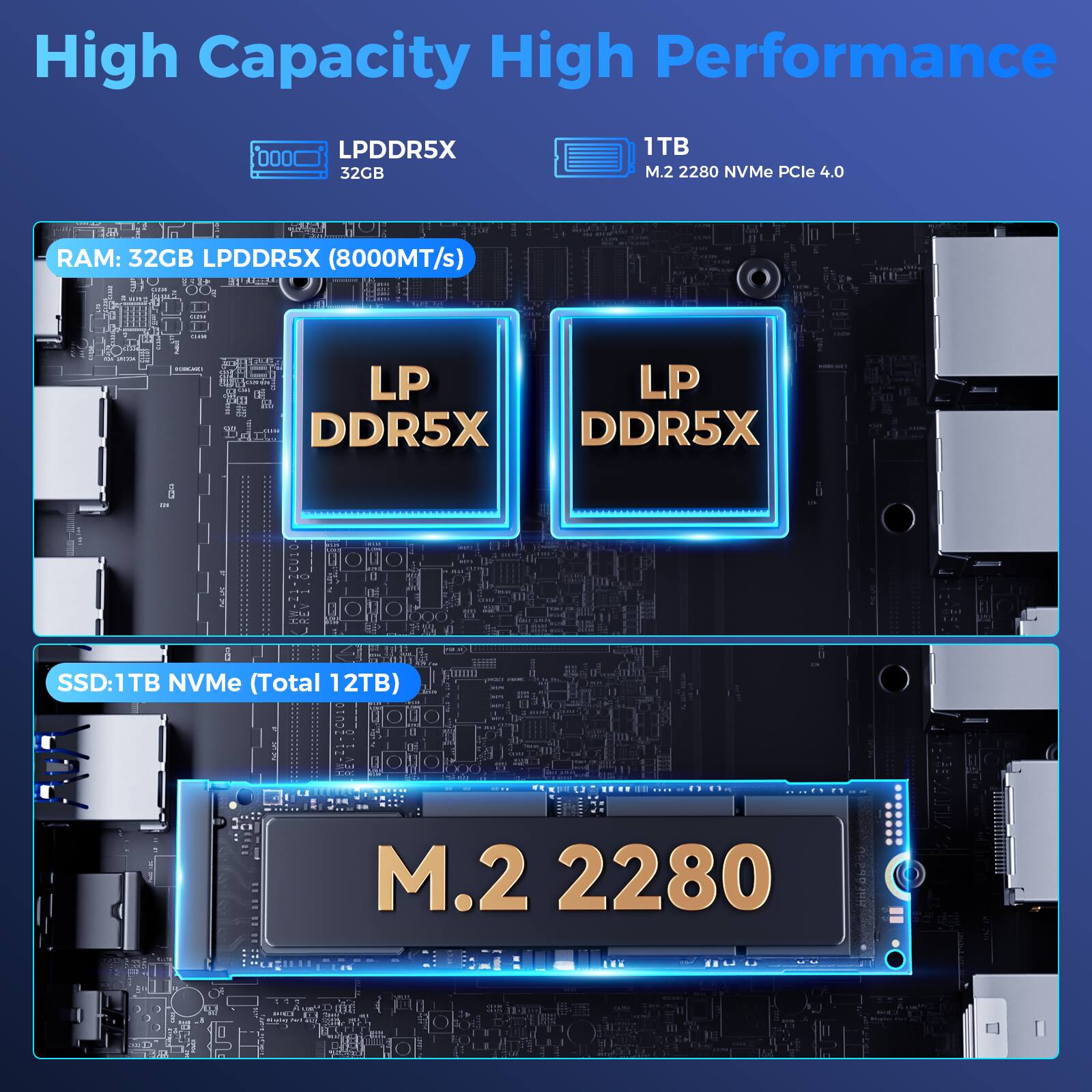 High Capacity High Performance

LPDDR5X 32GB

RAM: 32GB LPDDR5X (8000MT/s)

1TB

SSD: 1TB NVMe (Total 12TB)

M.2 2280 NVMe PCIe 4.0