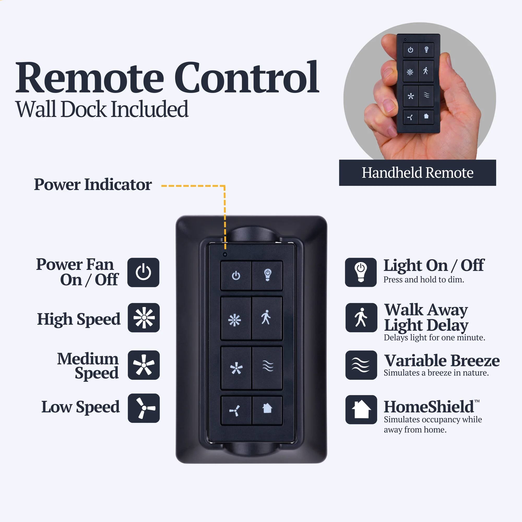 Remote Control  
Wall Dock Included  

Power Indicator  

Handheld Remote  

Power Fan On / Off  
Light On / Off  
Press and hold to dim.  

High Speed  
Medium Speed  
Low Speed  

Walk Away Light Delay  
Delays light for one minute.  

Variable Breeze  
Simulates a breeze in nature.  

HomeShield  
Simulates occupancy while away from home.