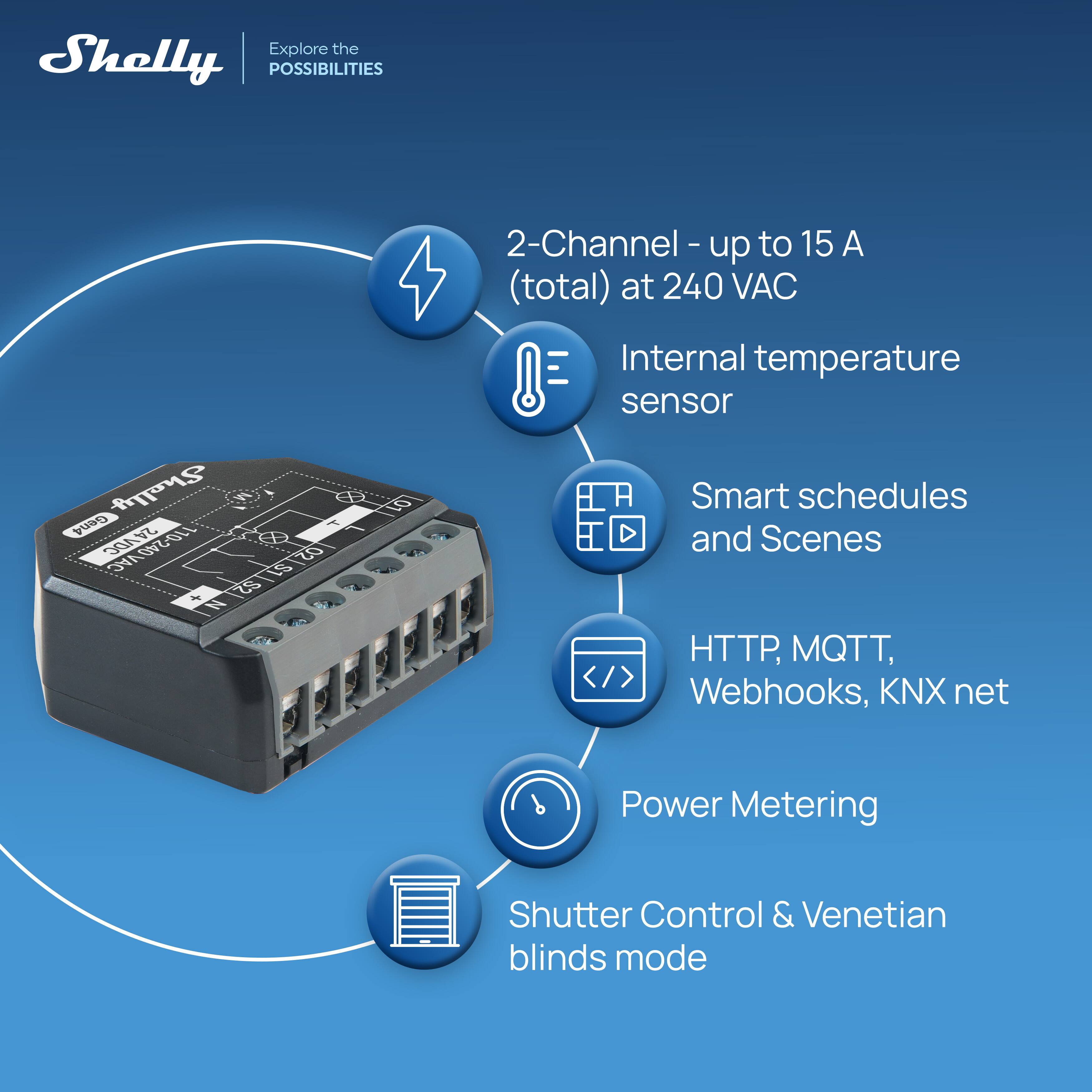 Explore the Shelly POSSIBILITIES  
2-Channel - up to 15 A (total) at 240 VAC  
Internal temperature sensor  
Smart schedules and Scenes  
HTTP, MQTT, Webhooks, KNX net  
Power Metering  
Shutter Control & Venetian blinds mode