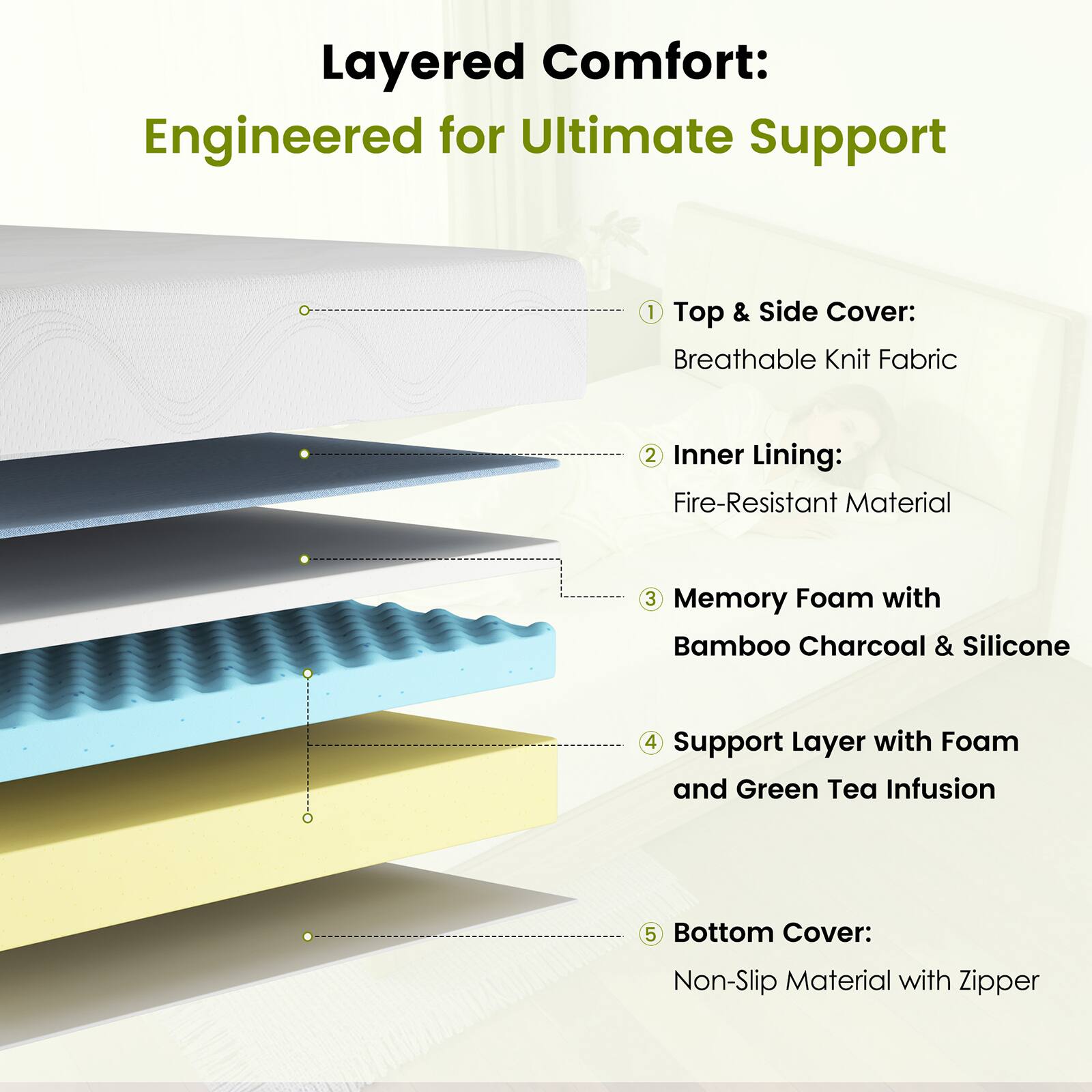 Layered Comfort: Engineered for Ultimate Support

1. Top & Side Cover: Breathable Knit Fabric
2. Inner Lining: Fire-Resistant Material
3. Memory Foam with Bamboo Charcoal & Silicone
4. Support Layer with Foam and Green Tea Infusion
5. Bottom Cover: Non-Slip Material with Zipper