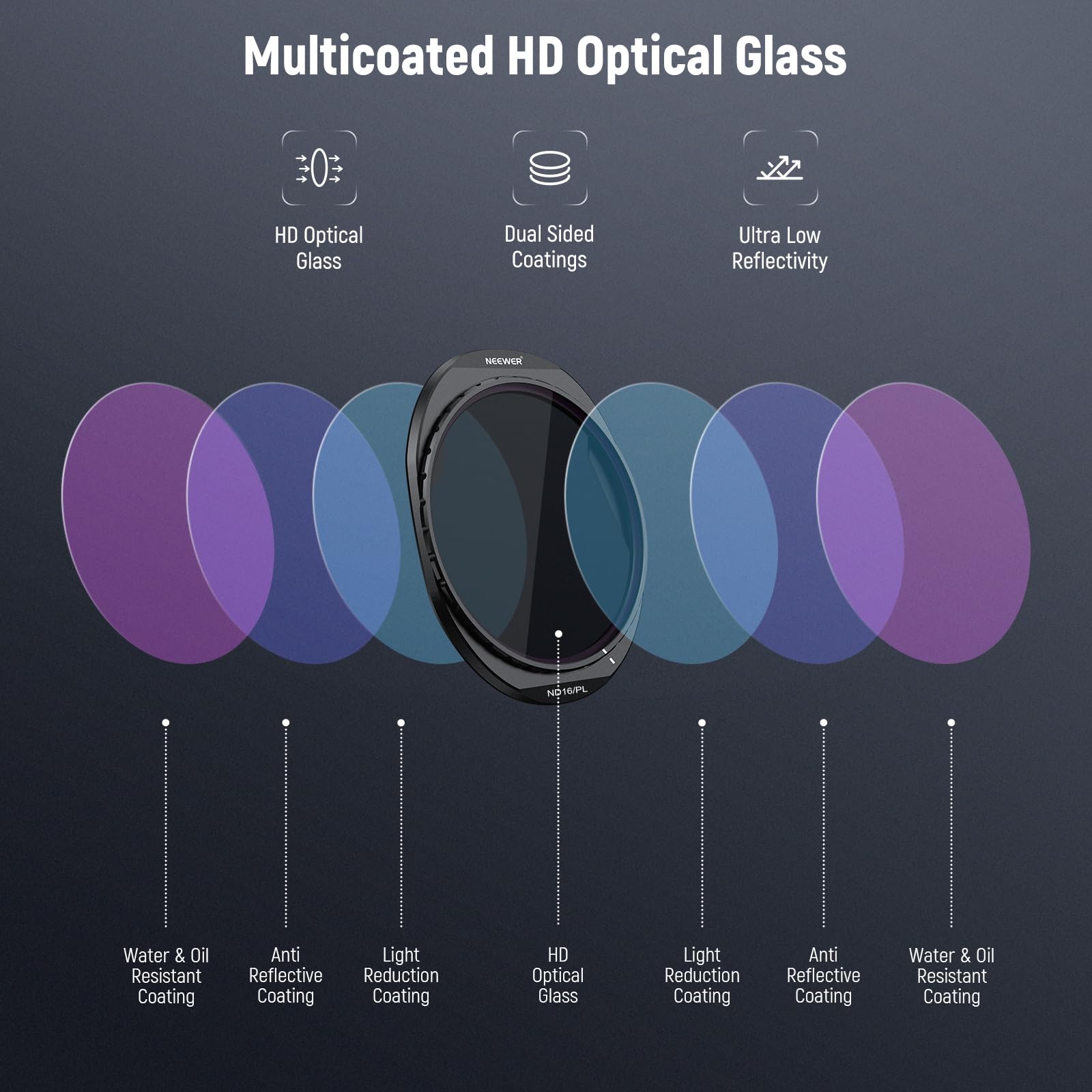 Multicoated HD Optical Glass  
HD Optical Glass  
Dual Sided Coatings  
Ultra Low Reflectivity  
NOEWER NO16PL  
Water & Oil Resistant Coating  
Anti Light Reflective Reduction Coating  
Light Reduction Coating  
Anti Reflective Coating