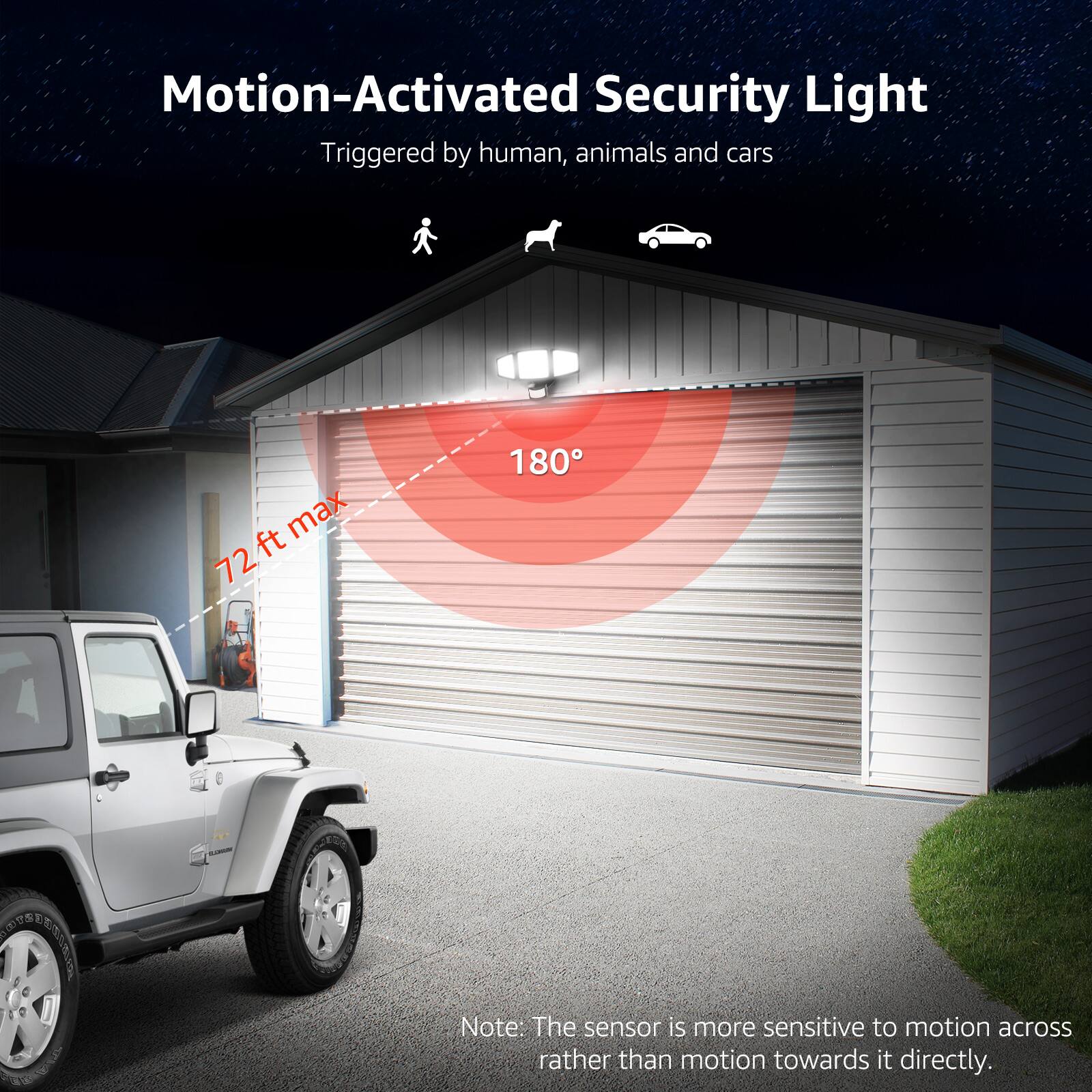 Motion-Activated Security Light  
Triggered by human, animals and cars  

72 ft max  

180°  

OCNP  

Note: The sensor is more sensitive to motion across rather than motion towards it directly.
