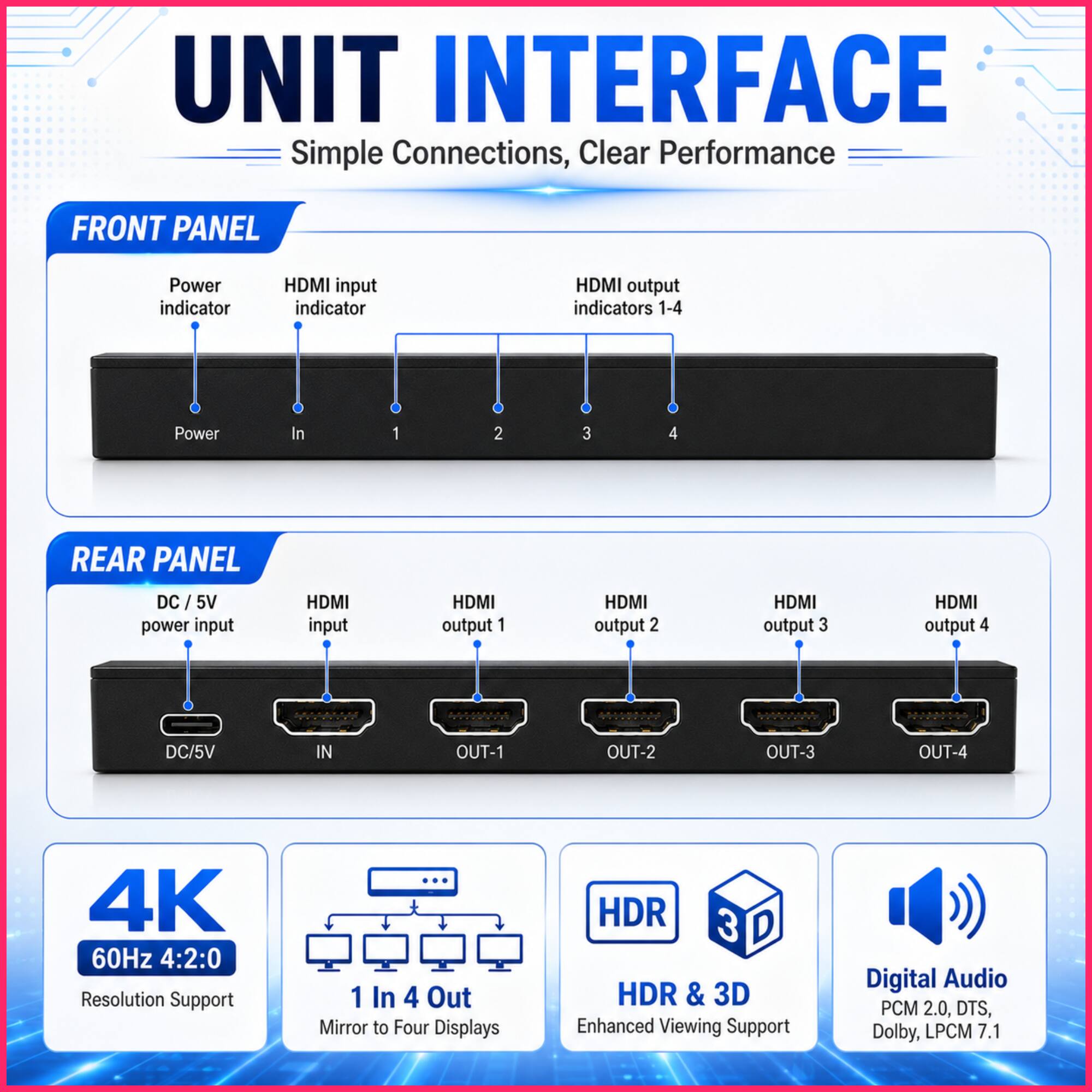UNIT INTERFACE  
Simple Connections, Clear Performance  

FRONT PANEL  
- Power indicator  
- HDMI input indicator  
- HDMI output indicators 1-4  

REAR PANEL  
- DC/5V power input  
- HDMI input  
- HDMI output 1  
- HDMI output 2  
- HDMI output 3  
- HDMI output 4  

4K 60Hz 4:2:0 Resolution Support  
1 In 4 Out Mirror to Four Displays  
HDR & 3D Enhanced Viewing Support  
Digital Audio PCM 2.0, DTS, Dolby, LPCM 7.1