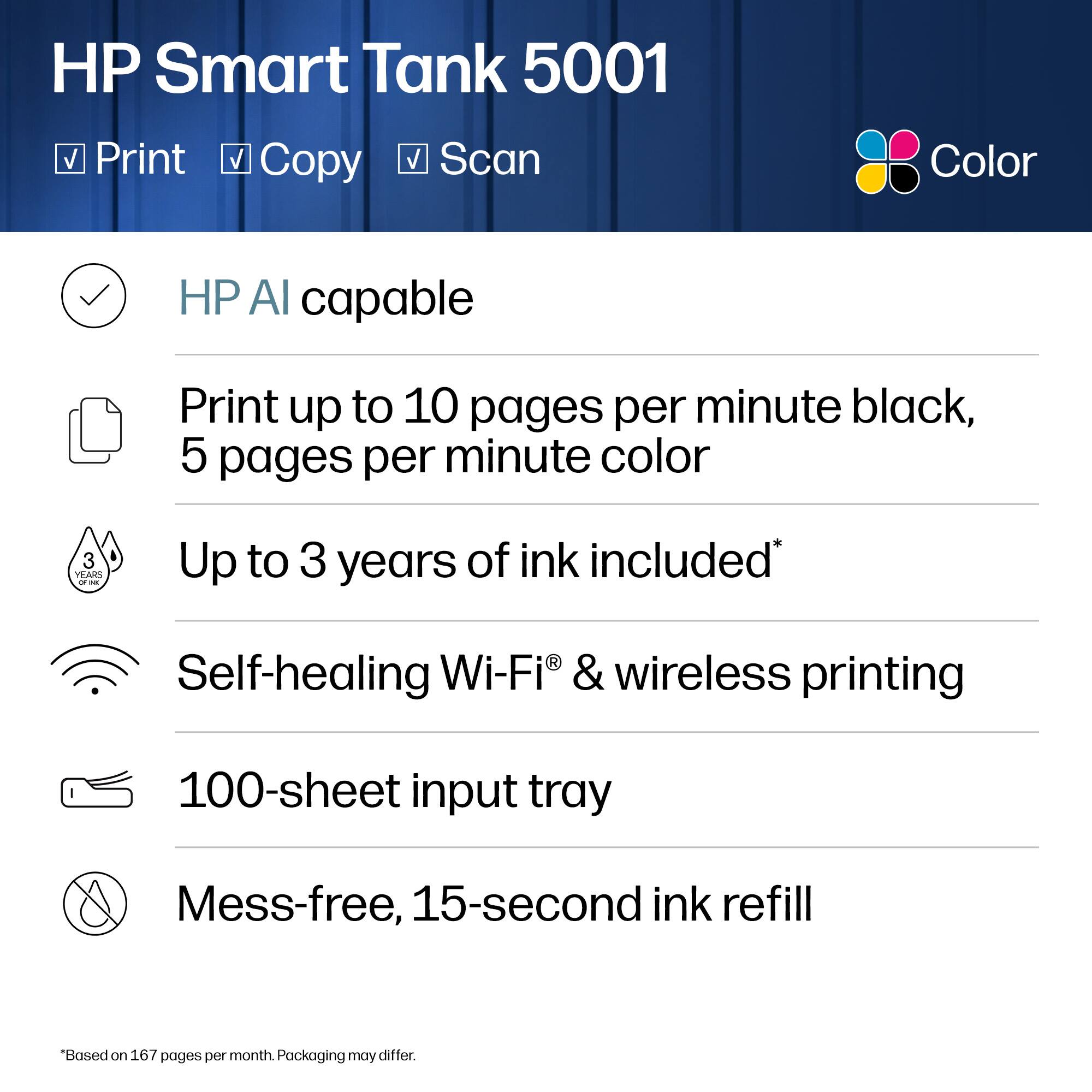 HP Smart Tank 5001 Print Copy Scan Color

- HP AI capable
- Print up to 10 pages per minute black, 5 pages per minute color
- Up to 3 years of ink included*
- Self-healing Wi-Fi® & wireless printing
- 100-sheet input tray
- Mess-free, 15-second ink refill

*Based on 167 pages per month. Packaging may differ.