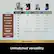 Features:
* Ninja SS P&G
* Keurig K-Slim
* Keurig K-Iced
* Keurig K-Express
Brew Pods:
* Brew Grounds N/A
* Brew Grounds N/A
* Brew Grounds N/A
* 56 oz. Reservoir
* 46 oz. Reservoir
* 42 oz. Reservoir
Pod Sizes:
* 4 Pod Sizes
* 3 Pod Sizes
* 3 Pod Sizes
Grounds Sizes:
* N/A
* N/A
* N/A
Brew Styles:
* 4 Brew Styles
* 1 Brew Style
* 3 Brew Styles
Adjustable Cup Tray:
* Non-Adjustable Tray
* Removable Drip Tray
* Non-Adjustable Tray
Permanent Filter:
* N/A
* N/A
* N/A
Frother:
* N/A
* N/A
* N/A
Specialty:
* Unmatched versatility