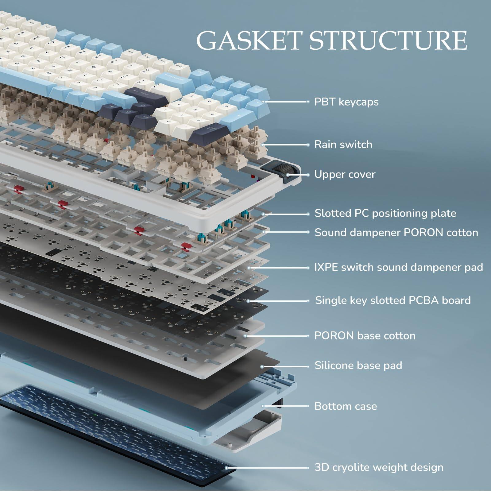 GASKET STRUCTURE

- PBT keycaps
- Rain switch
- Upper cover
- Slotted PC positioning plate
- Sound dampener PORON cotton
- IXPE switch sound dampener pad
- Single key slotted PCBA board
- PORON base cotton
- Silicone base pad
- Bottom case
- 3D cryolite weight design