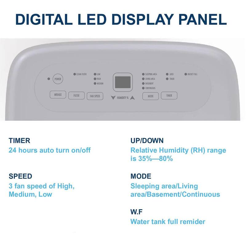 **DIGITAL LED DISPLAY PANEL**

- **TIMER**
  - 24 hours auto turn on/off

- **SPEED**
  - 3 fan speed of High, Medium, Low

- **UP/DOWN**
  - Relative Humidity (RH) range is 35%—80%

- **MODE**
  - Sleeping area/Living area/Basement/Continuous

- **W.F**
  - Water tank full reminder