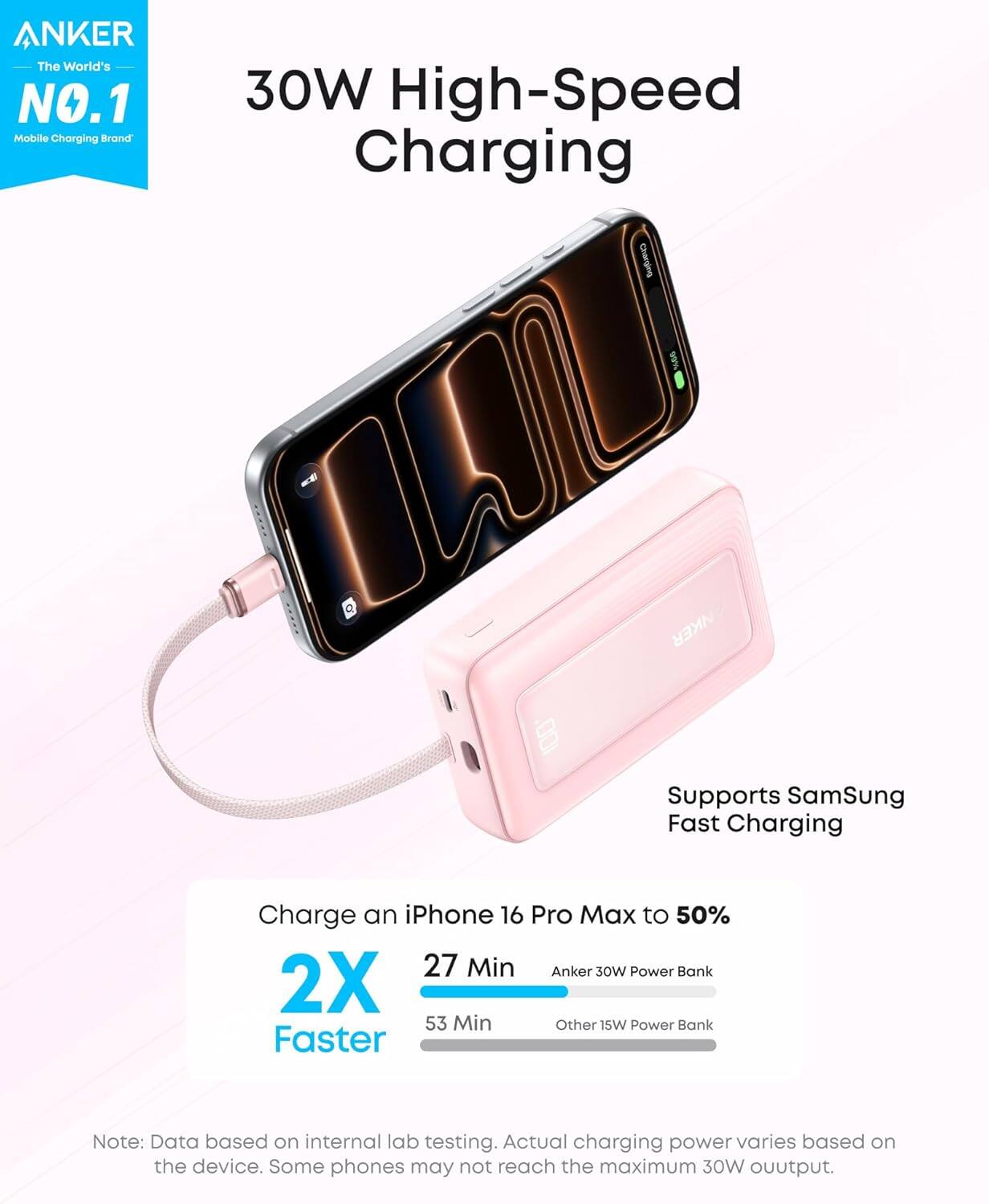 ANKER  
The World's NO.1 Mobile Charging Brand

30W High-Speed Charging

Supports Samsung Fast Charging

Charge an iPhone 16 Pro Max to 50% in  
27 Min  
Anker 30W Power Bank  
53 Min  
Other 15W Power Bank

2X Faster

Note: Data based on internal lab testing. Actual charging power varies based on the device. Some phones may not reach the maximum 30W output.