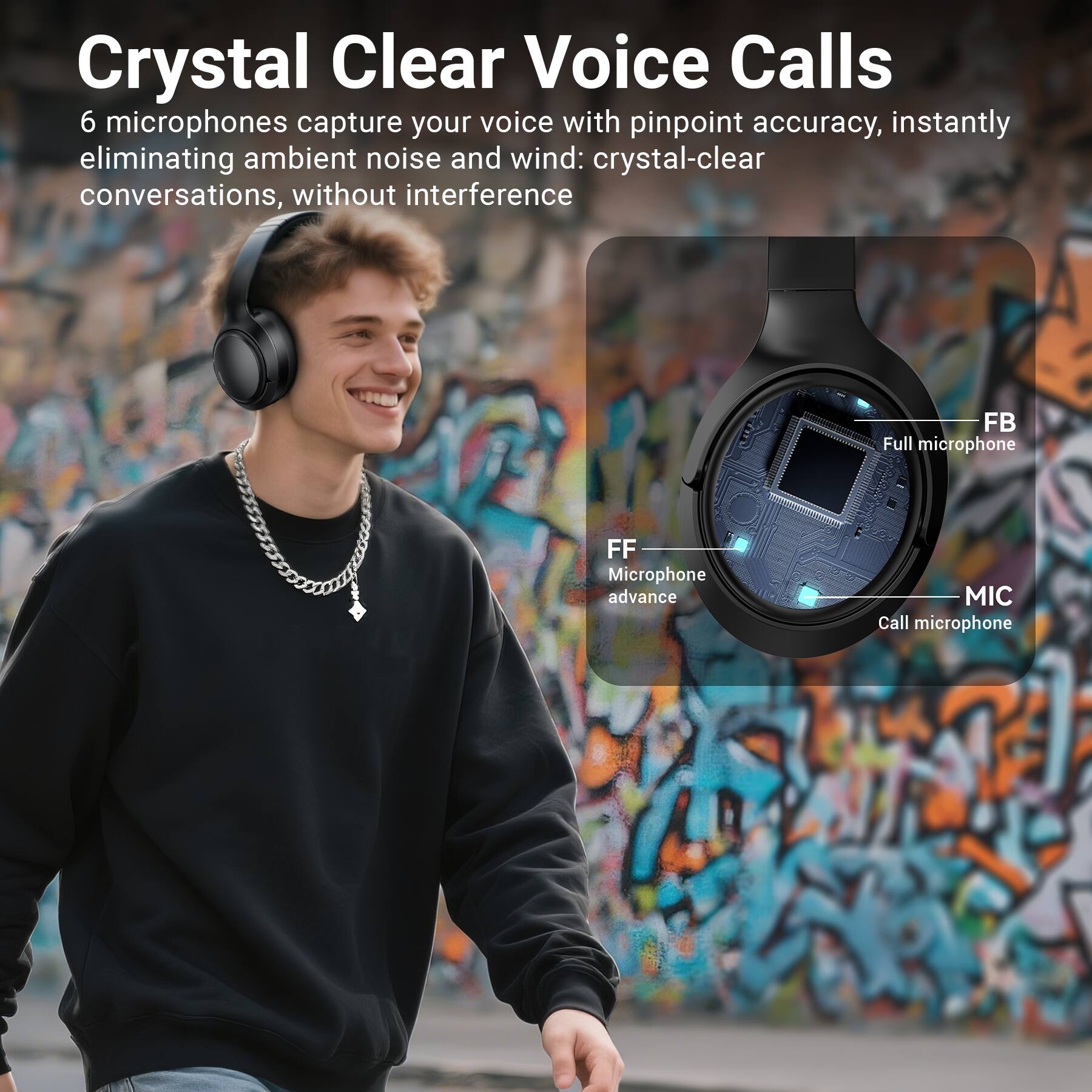 Crystal Clear Voice Calls  
6 microphones capture your voice with pinpoint accuracy, instantly eliminating ambient noise and wind: crystal-clear conversations, without interference  

FB Full microphone  
FF Microphone advance  
MIC Call microphone