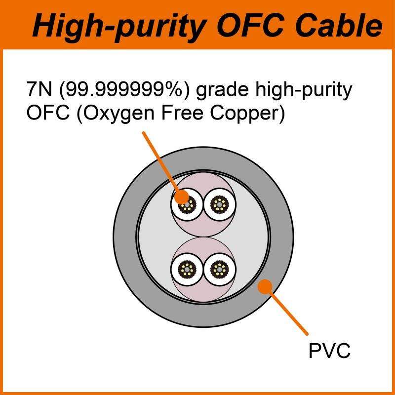 High-purity OFC Cable

7N (99.999999%) grade high-purity OFC (Oxygen Free Copper)

PVC