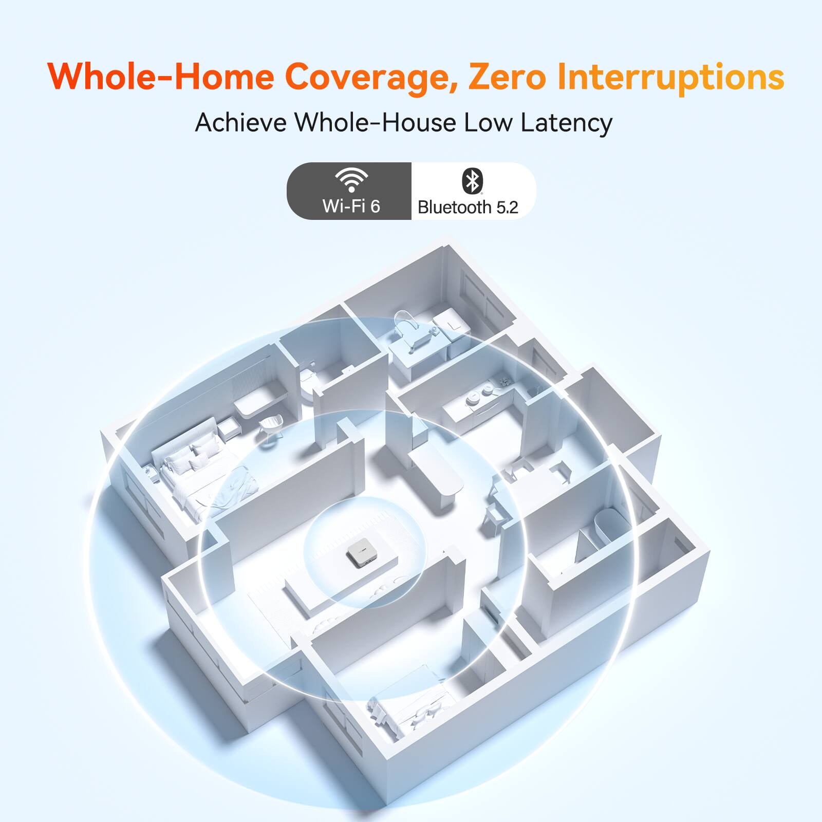 Whole-Home Coverage, Zero Interruptions  
Achieve Whole-House Low Latency  
Wi-Fi 6  
Bluetooth 5.2