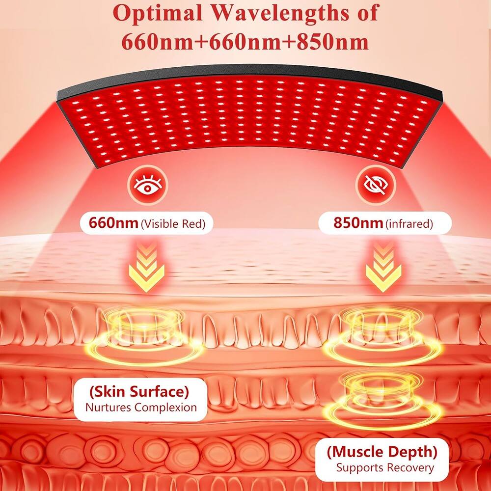 Optimal Wavelengths of 660nm+660nm+850nm

660nm (Visible Red)
850nm (infrared)

(Skin Surface)
Nurtures Complexion

(Muscle Depth)
Supports Recovery