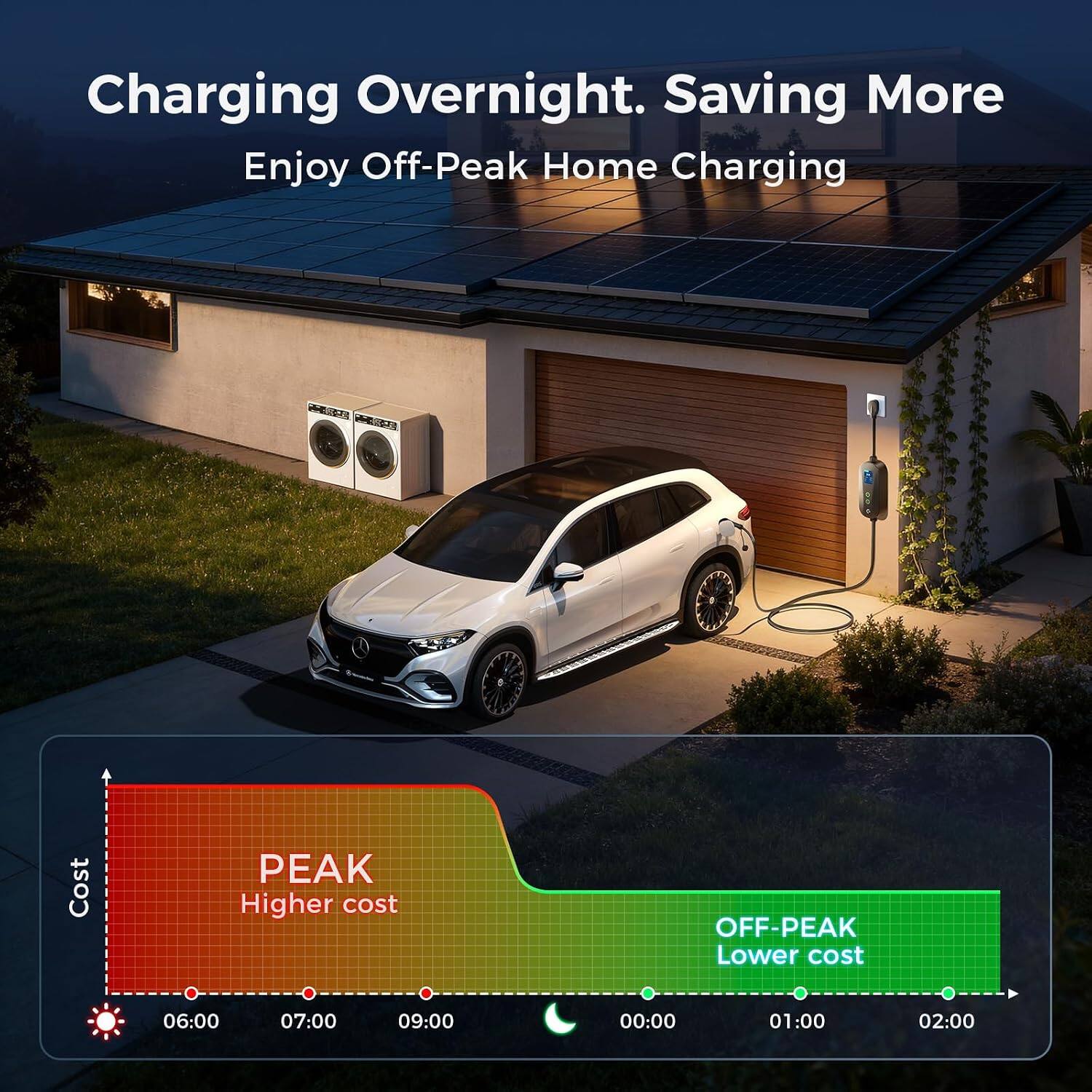 Charging Overnight. Saving More  
Enjoy Off-Peak Home Charging  

PEAK  
Higher cost  

OFF-PEAK  
Lower cost  

06:00 07:00 09:00 00:00 01:00 02:00