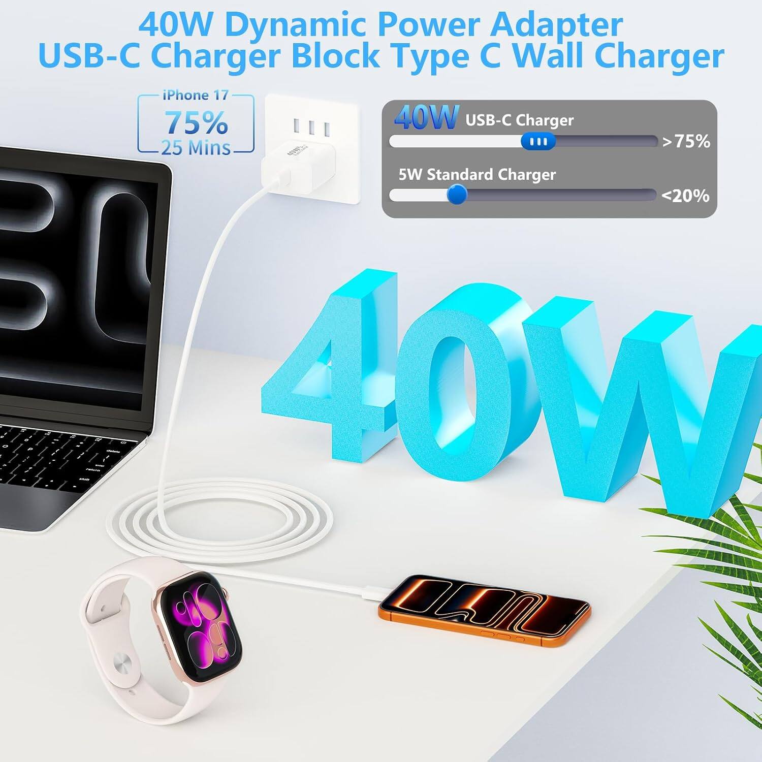 40W Dynamic Power Adapter USB-C Charger Block Type C Wall Charger

iPhone 17
75% 25 Mins

40W USB-C Charger
>75%

5W Standard Charger
<20%