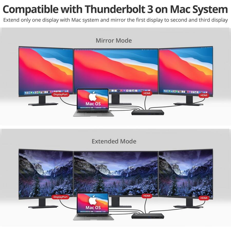 Compatible with Thunderbolt 3 on Mac System

Extend only one display with Mac system and mirror the first display to second and third display

Mirror Mode
- DisplayPort
- HDMI
- HDMI

Extended Mode
- DisplayPort
- HDMI
- HDMI