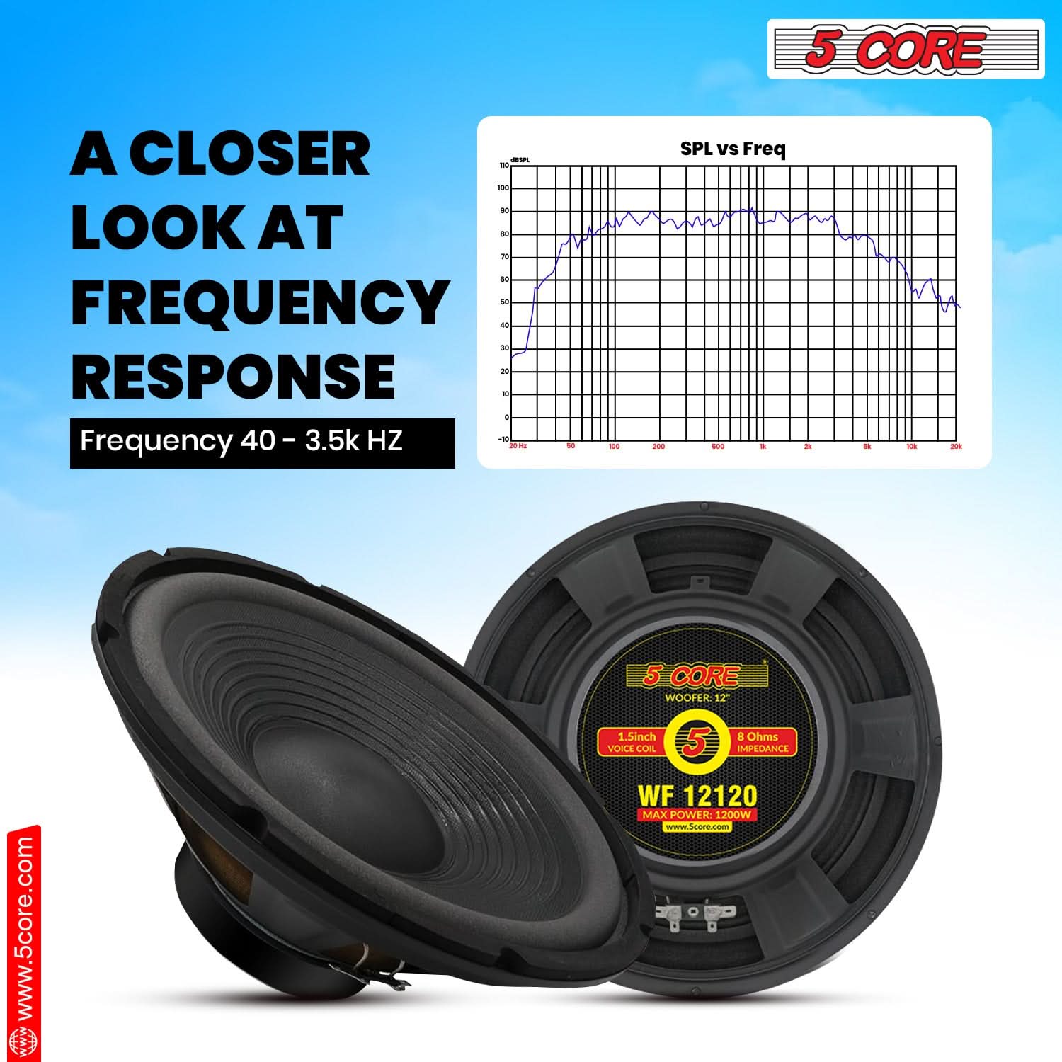 5 CORE, A CLOSER LOOK AT FREQUENCY RESPONSE, Frequency 40 - 3.5k HZ, SPL vs Freq, 5 CORE WOOFER 12, 1.5inch VOICE COIL, 8 Ohms IMPEDANCE, WF 12120, MAX POWER: 1200W, www.5core.com