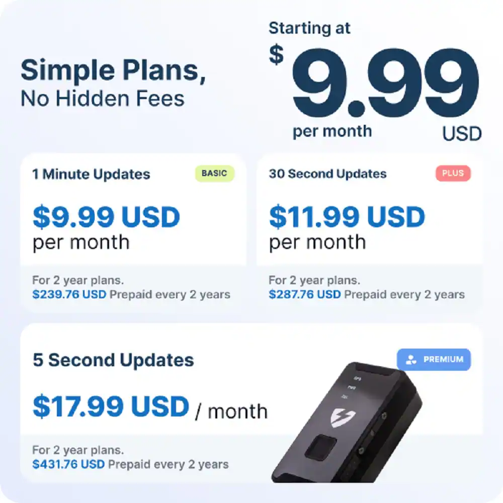 Simple Plans, No Hidden Fees

Starting at $9.99 per month USD

1 Minute Updates
BASIC
$9.99 USD per month
For 2 year plans. $239.76 USD Prepaid every 2 years

30 Second Updates
PLUS
$11.99 USD per month
For 2 year plans. $287.76 USD Prepaid every 2 years

5 Second Updates
PREMIUM
$17.99 USD per month
For 2 year plans. $431.76 USD Prepaid every 2 years