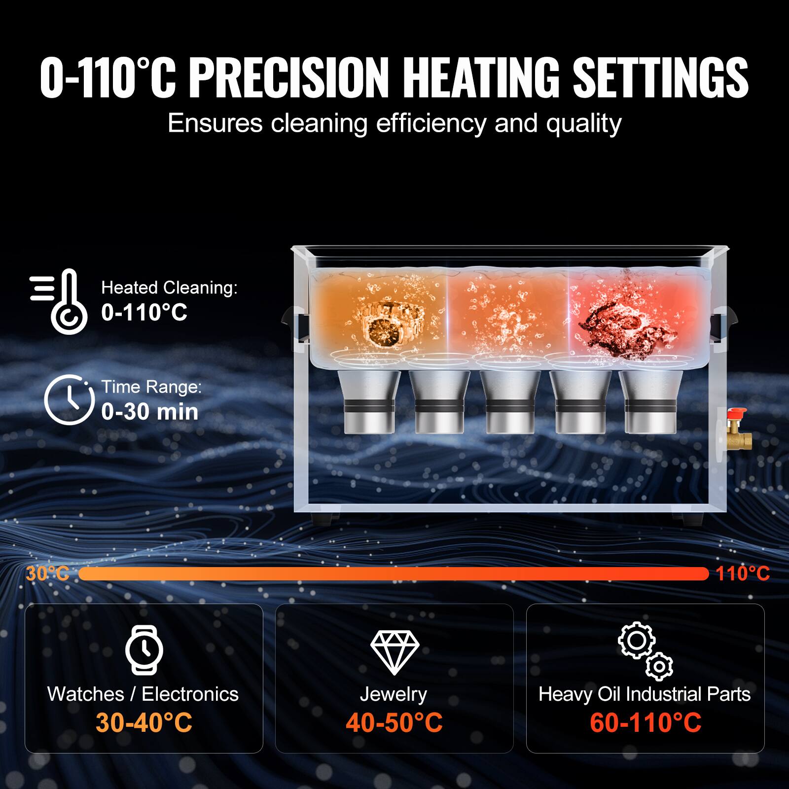 0-110C PRECISION HEATING SETTINGS
Ensures cleaning efficiency and quality
Heated Cleaning: 0-110C
Time Range: 0-30 min
30-40C: Watches / Electronics
40-50C: Jewelry
60-110C: Heavy Oil Industrial Parts