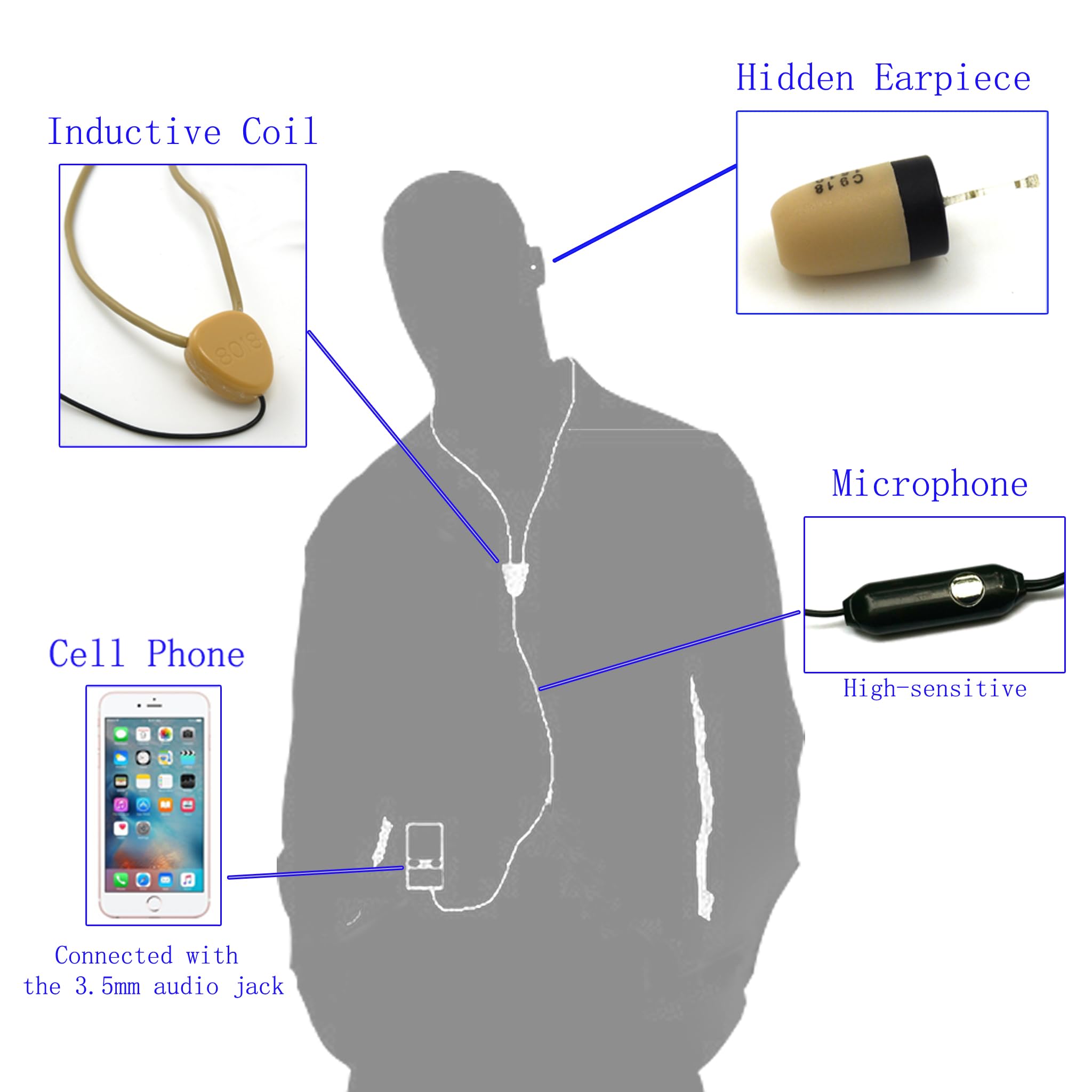 Inductive Coil  
Hidden Earpiece  
Microphone  
Cell Phone  
Connected with the 3.5mm audio jack