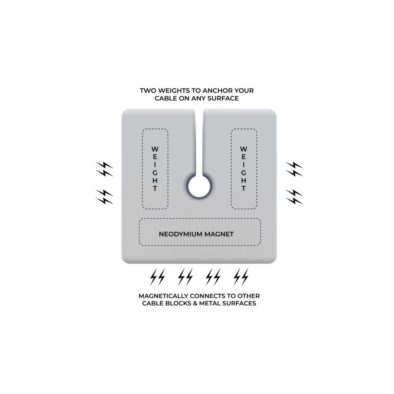 TWO WEIGHTS TO ANCHOR YOUR CABLE ON ANY SURFACE

NEODYMIUM MAGNET

MAGNETICALLY CONNECTS TO OTHER CABLE BLOCKS & METAL SURFACES