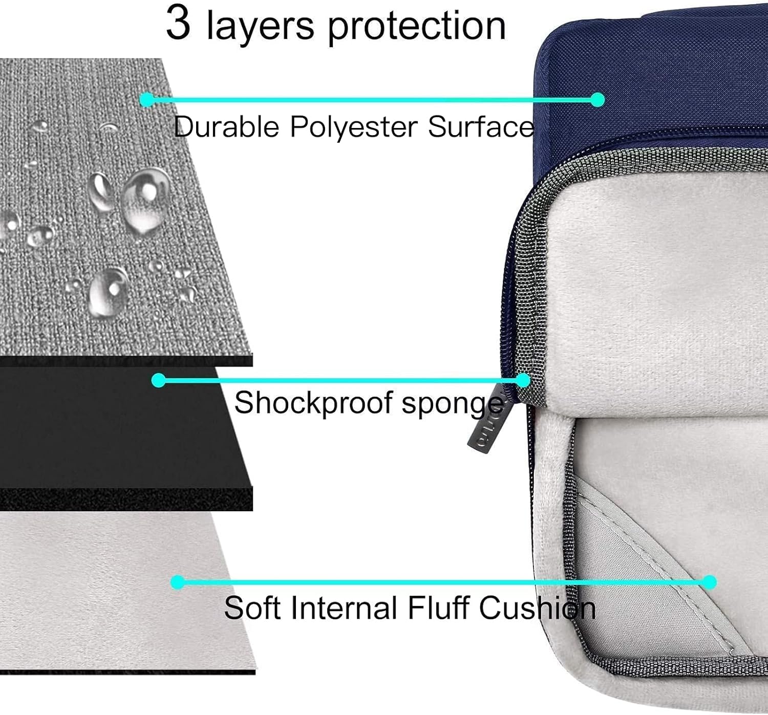 3 layers protection

- Durable Polyester Surface
- Shockproof sponge
- Soft Internal Fluff Cushion