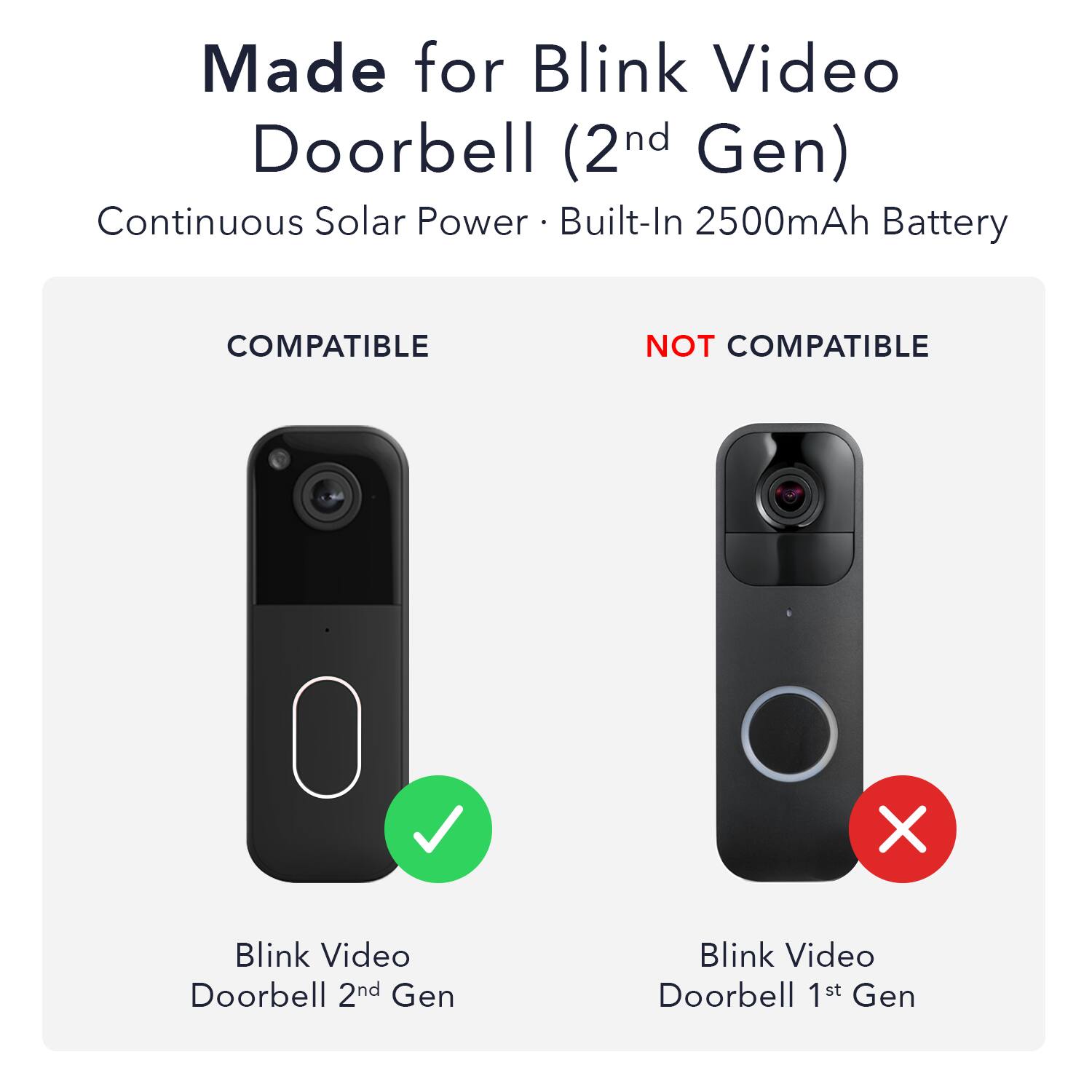 Made for Blink Video Doorbell (2nd Gen)  
Continuous Solar Power • Built-In 2500mAh Battery  

COMPATIBLE  
Blink Video Doorbell 2nd Gen  

NOT COMPATIBLE  
Blink Video Doorbell 1st Gen