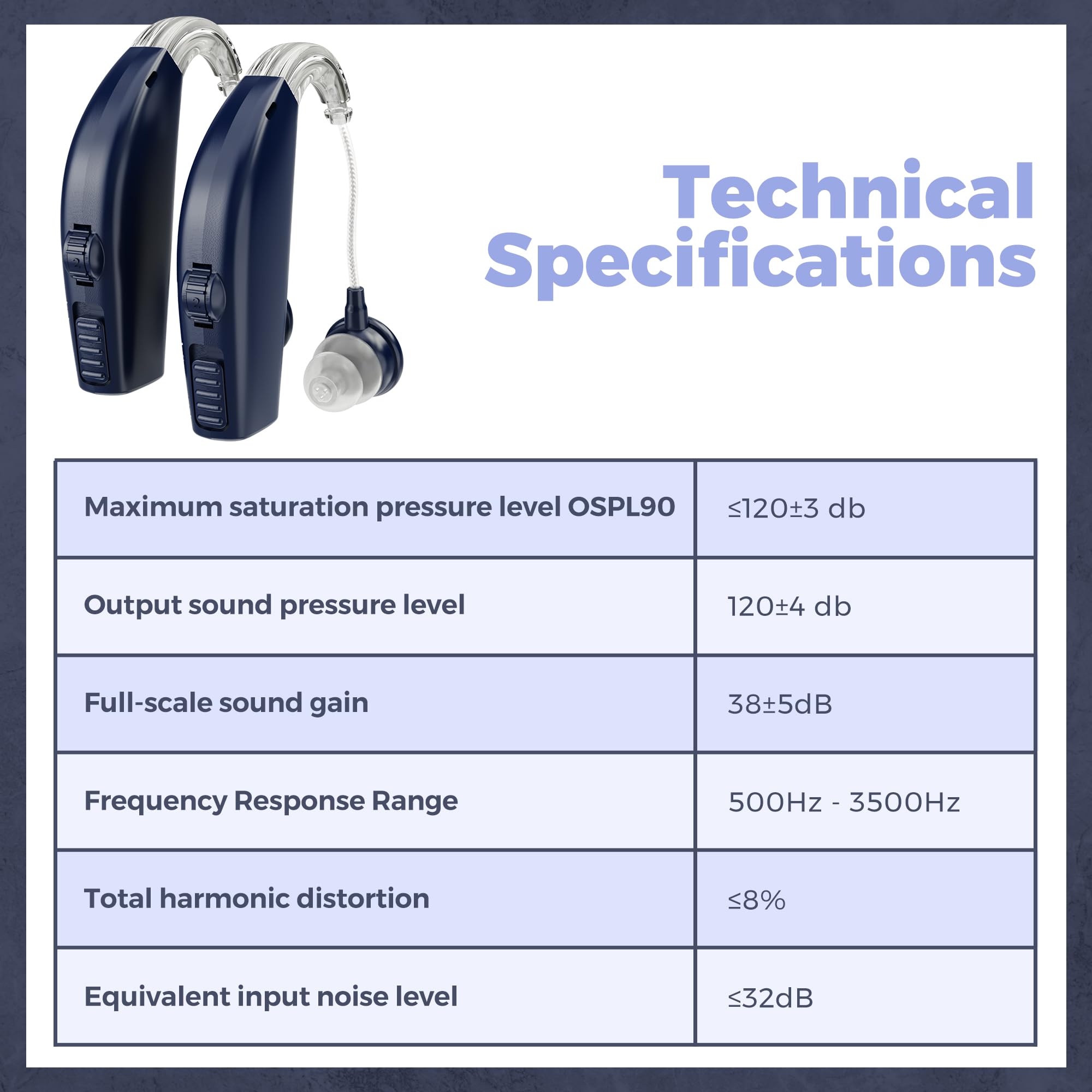 Technical Specifications

- Maximum saturation pressure level OSPL90: ≤120±3 dB
- Output sound pressure level: 120±4 dB
- Full-scale sound gain: 38±5 dB
- Frequency Response Range: 500Hz - 3500Hz
- Total harmonic distortion: ≤8%
- Equivalent input noise level: ≤32 dB