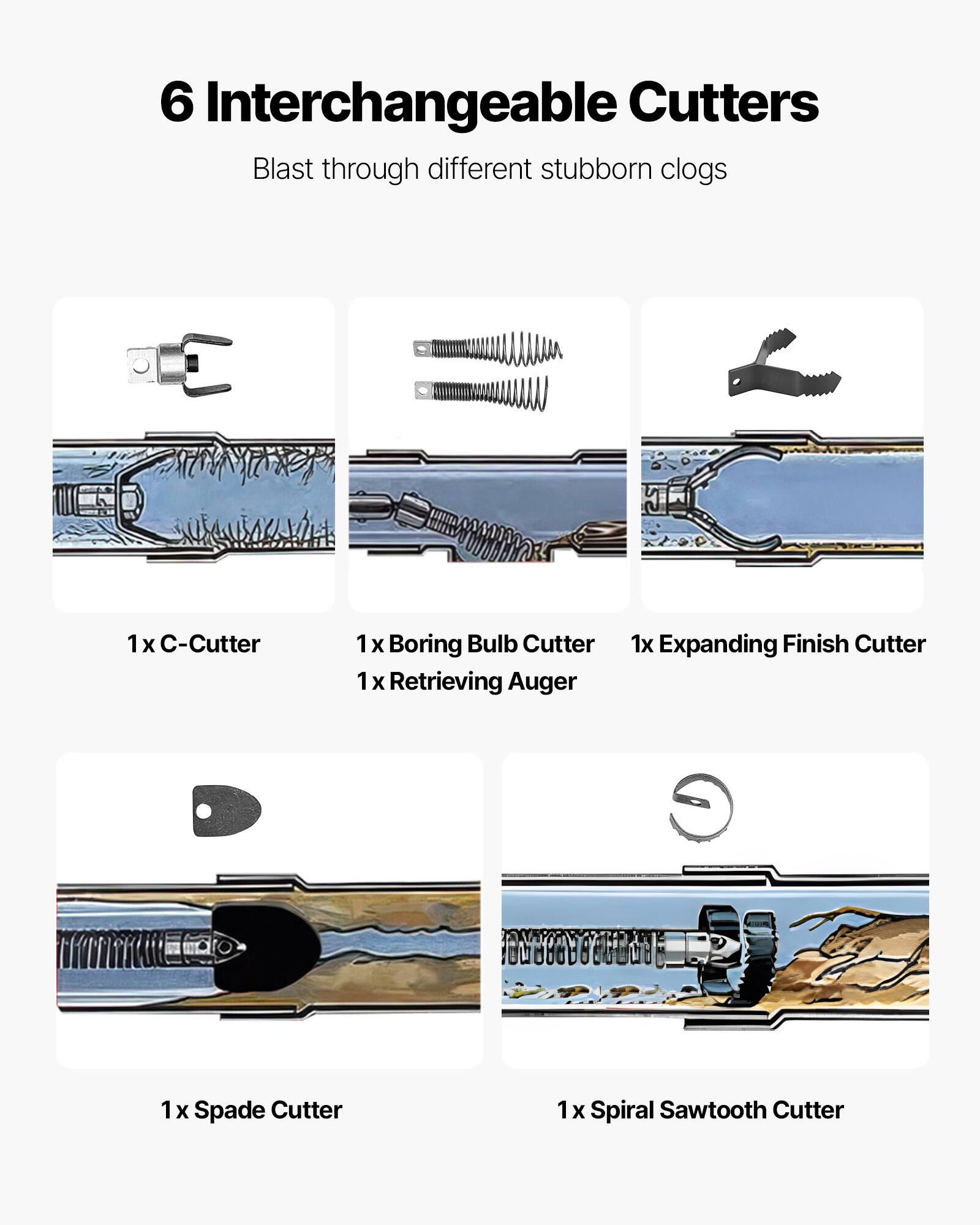 6 Interchangeable Cutters  
Blast through different stubborn clogs  

1 x C-Cutter  
1 x Boring Bulb Cutter  
1 x Retrieving Auger  
1 x Expanding Finish Cutter  
1 x Spade Cutter  
1 x Spiral Sawtooth Cutter