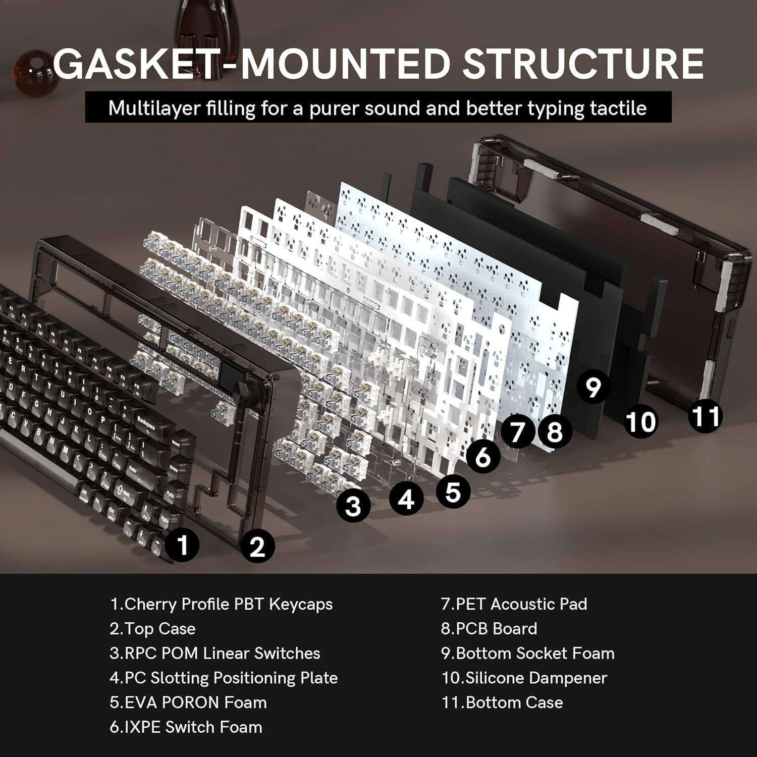 GASKET-MOUNTED STRUCTURE  
Multilayer filling for a purer sound and better typing tactile  

1. Cherry Profile PBT Keycaps  
2. Top Case  
3. RPC POM Linear Switches  
4. PC Slotting Positioning Plate  
5. EVA PORON Foam  
6. IXPE Switch Foam  
7. PET Acoustic Pad  
8. PCB Board  
9. Bottom Socket Foam  
10. Silicone Dampener  
11. Bottom Case