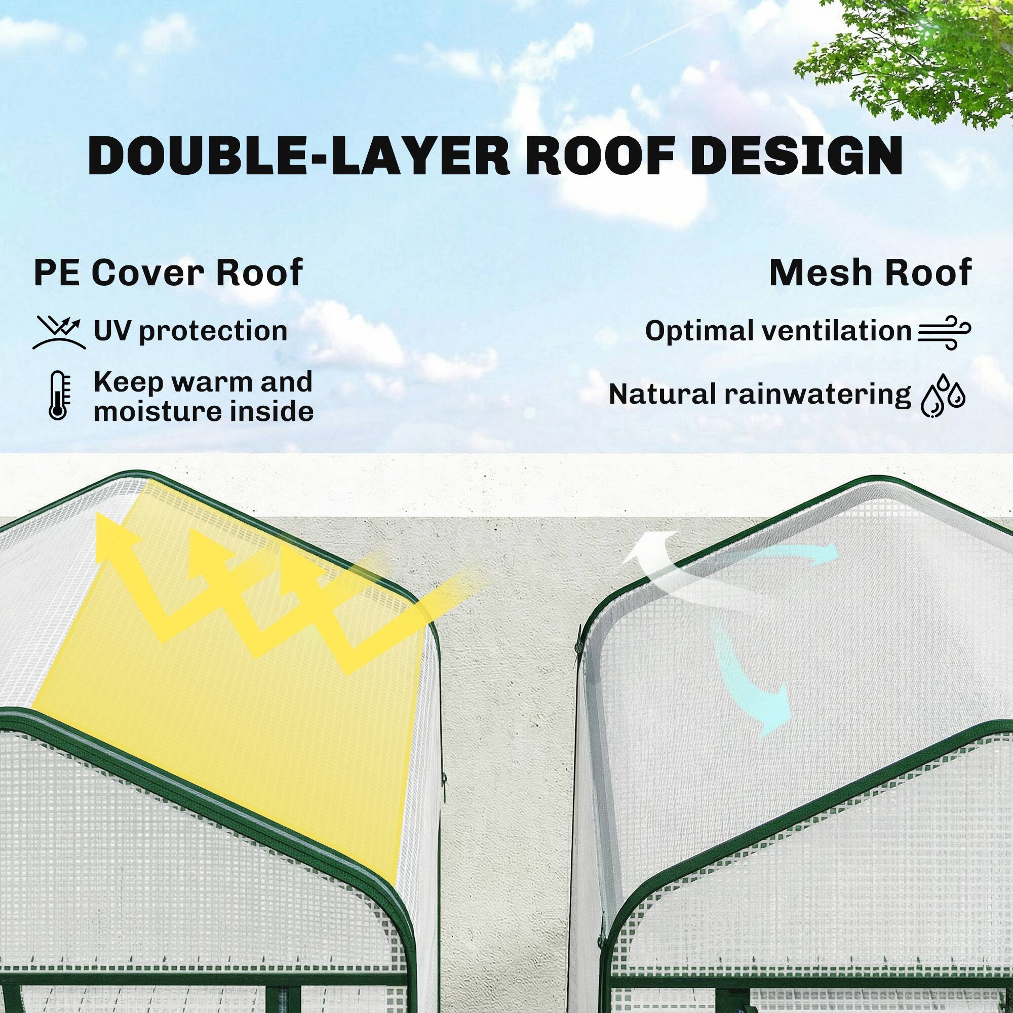 DOUBLE-LAYER ROOF DESIGN

PE Cover Roof
- UV protection
- Keep warm and moisture inside

Mesh Roof
- Optimal ventilation
- Natural rainwatering