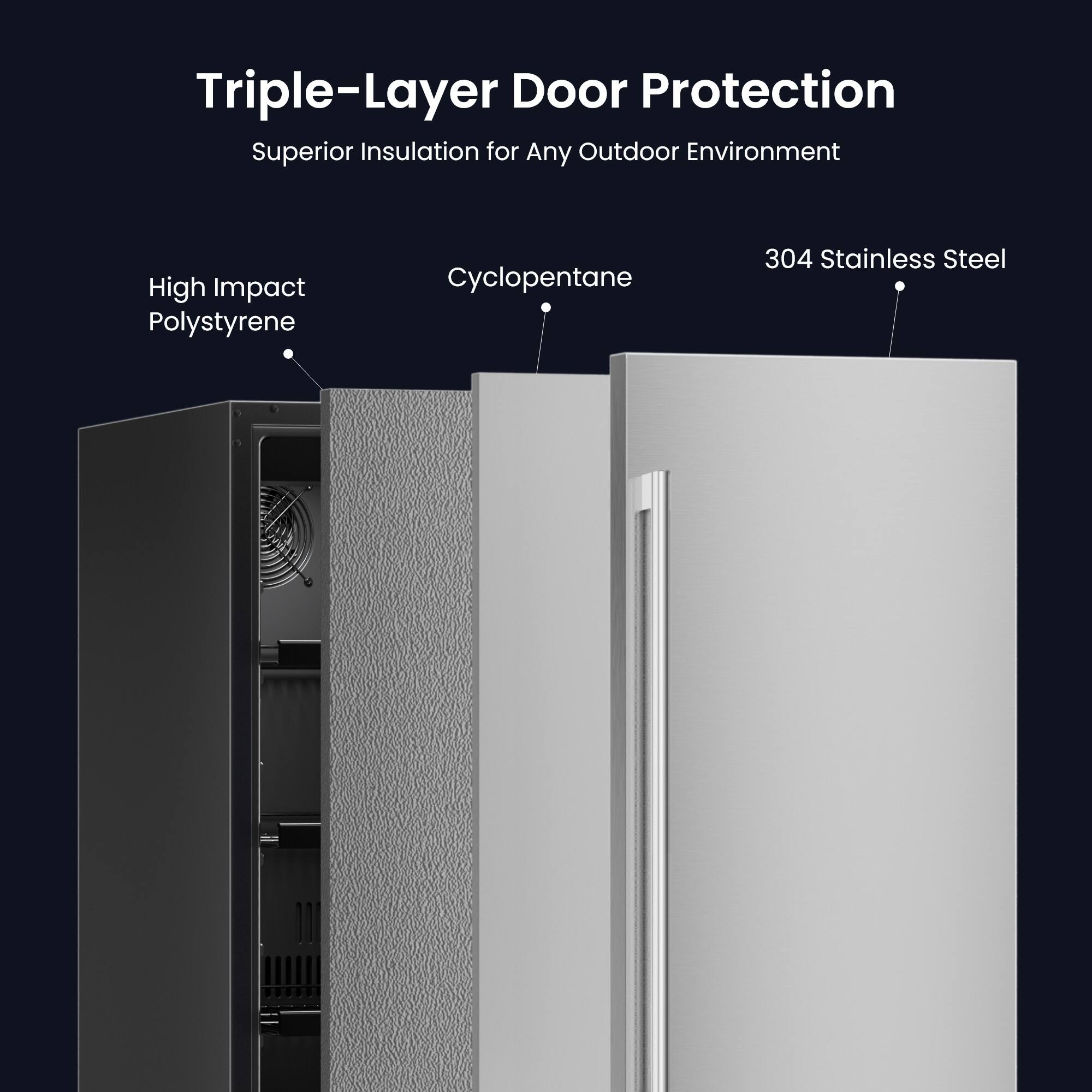 Triple-Layer Door Protection  
Superior Insulation for Any Outdoor Environment  
High Impact Polystyrene  
Cyclopentane  
304 Stainless Steel