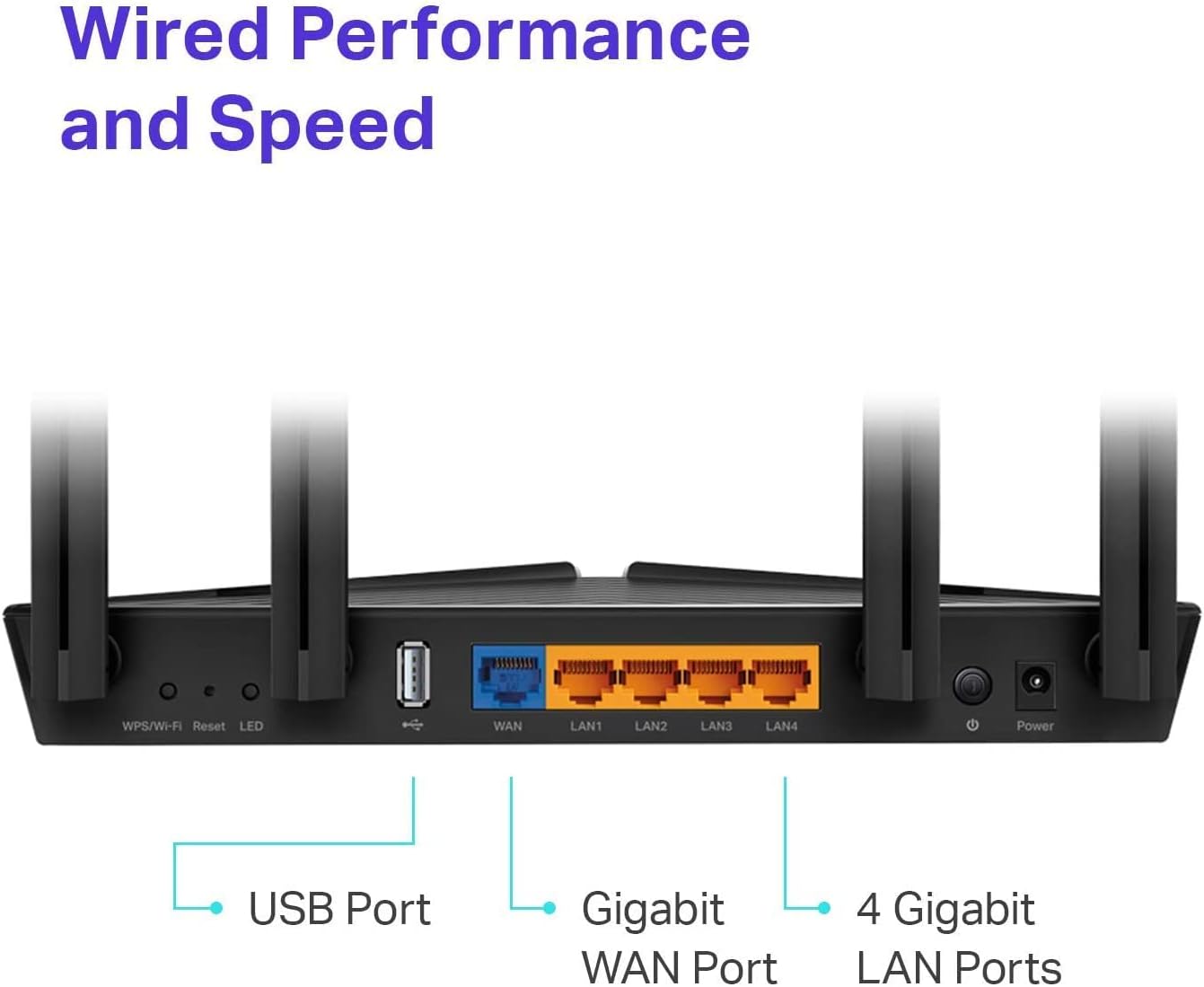 Wired Performance and Speed

- USB Port
- Gigabit WAN Port
- 4 Gigabit LAN Ports

WPS/Wi-Fi Reset LED
WAN LAN1 LAN2 LAN3 LAN4 Power