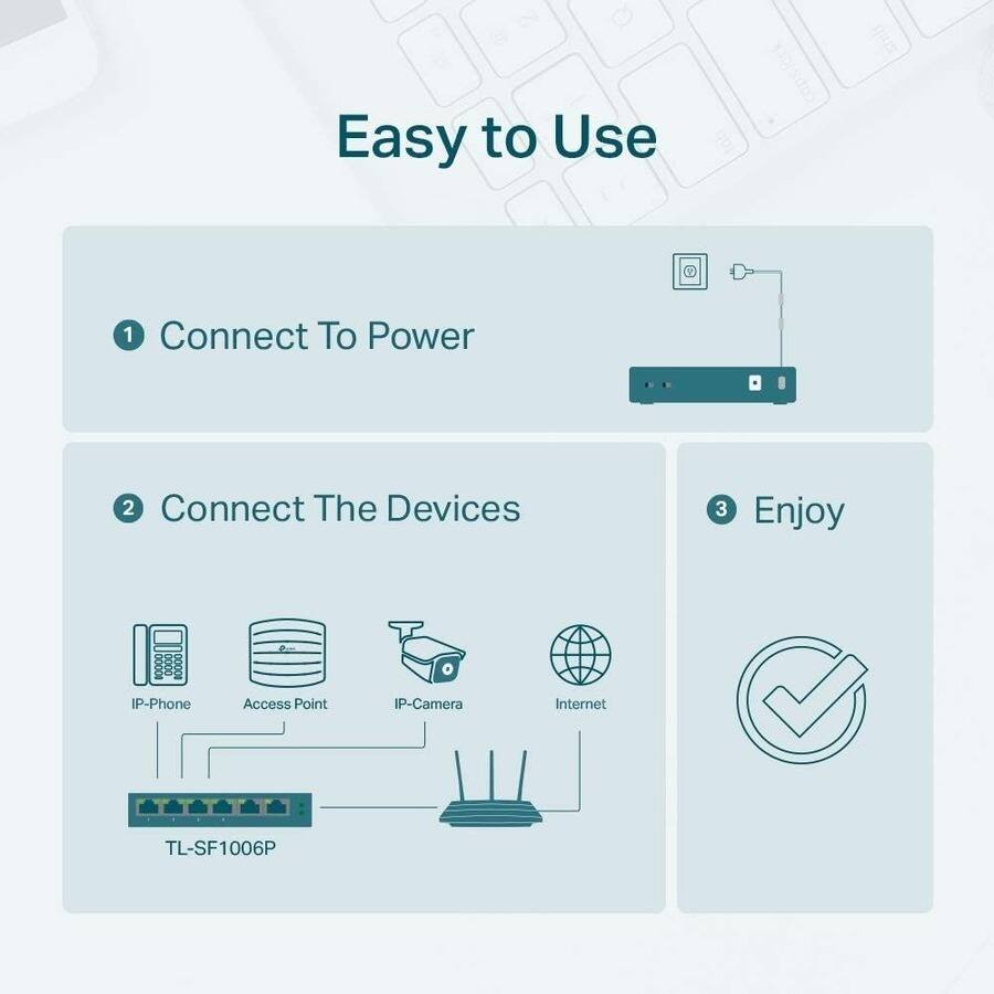Easy to Use

1. Connect To Power

2. Connect The Devices
   - IP-Phone
   - Access Point
   - IP-Camera
   - Internet

3. Enjoy

TL-SF1006P