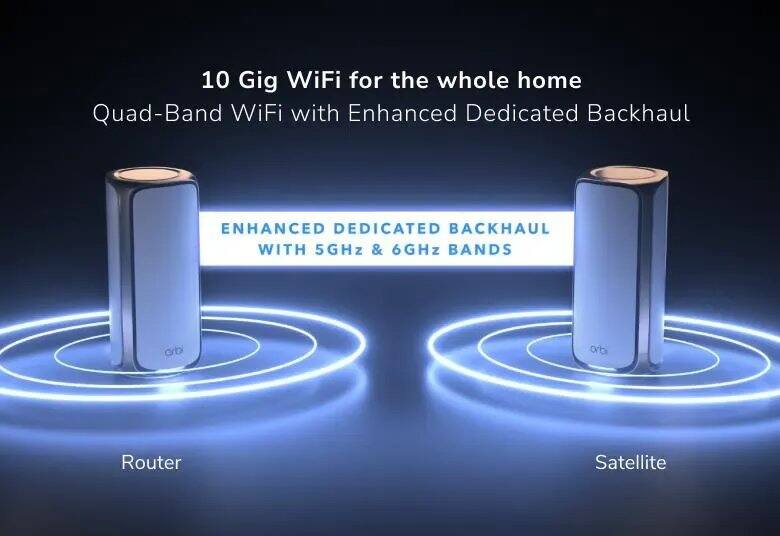 10 Gig WiFi for the whole home  
Quad-Band WiFi with Enhanced Dedicated Backhaul  
ENHANCED DEDICATED BACKHAUL WITH 5GHz & 6GHz BANDS  
Router  
Satellite