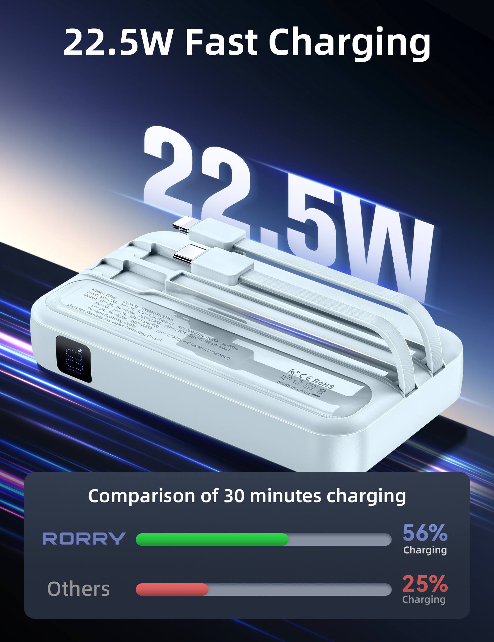 22.5W Fast Charging Champion IV-Z4A Under Model: SV~SA.  
SV=Z.6A 22.5W Innovation 9V-2,2200mAh CROS 9V=2224 Capacity Cable 10V=225A. 10V-522USBI 12V-7 MWTEVIAm06001 AC: Technology 12V=1.67A ASSOCIA5-001 12V-1.5A (Type-C Ord Cable) SONOHI MAKI (KAM W2.55) Made in RoHS China

Comparison of 30 minutes charging  
RORRY 56% Charging  
Others 25% Charging