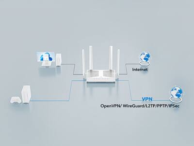 WR3000E AX3000 Gigabit Dual Band Wi Fi 6 Mesh Router, MU