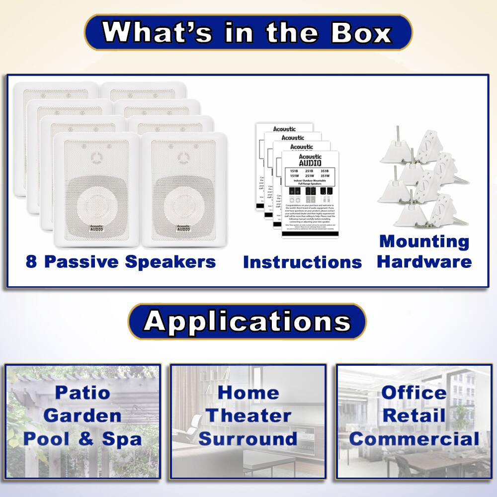 What's in the Box

- 8 Passive Speakers
- Instructions
- Hardware

Applications

- Patio Garden Pool & Spa
- Home Theater Surround
- Office Retail Commercial