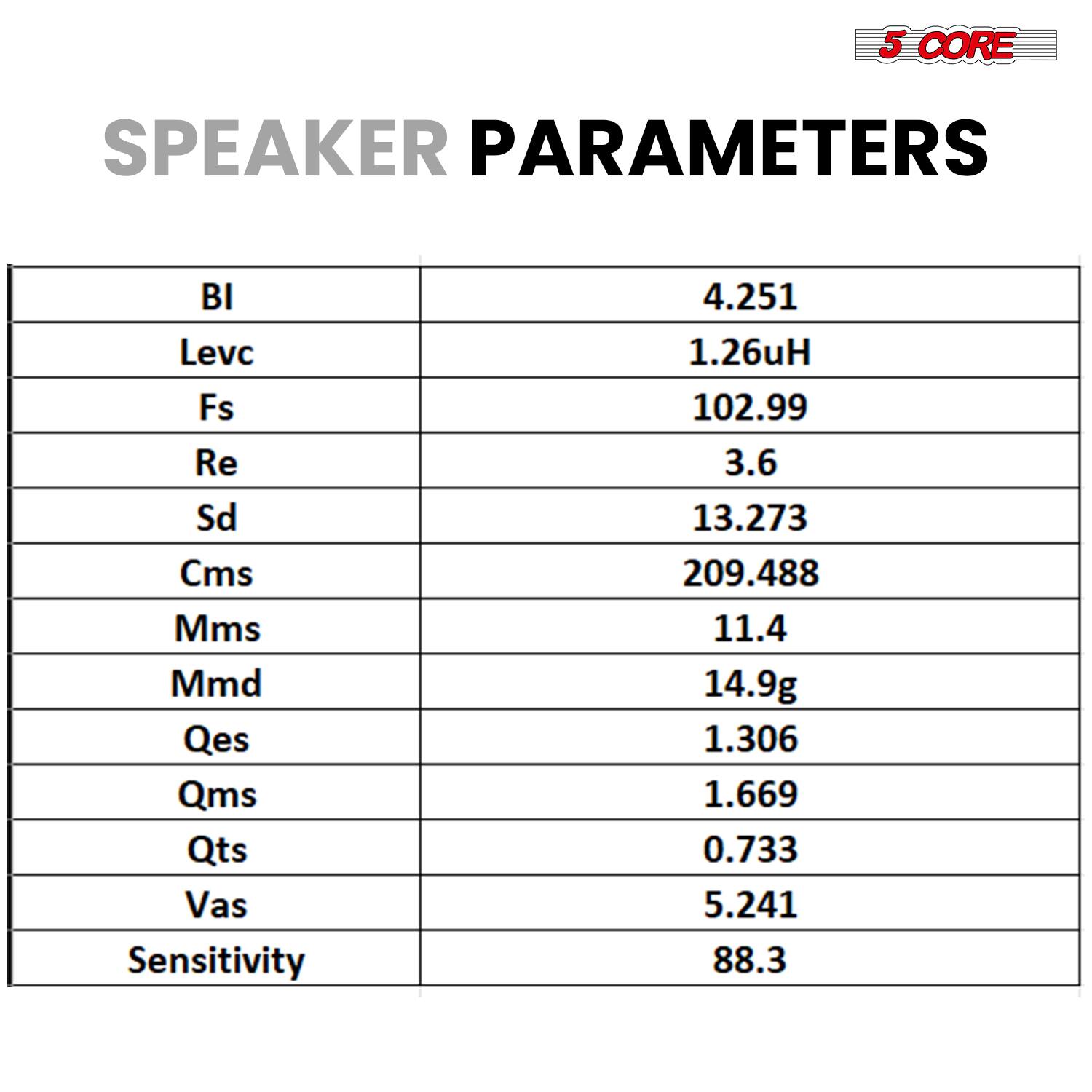 5 CORE SPEAKER PARAMETERS

- BI: 4.251
- Levc: 1.26uH
- Fs: 102.99
- Re: 3.6
- Sd: 13.273
- Cms: 209.488
- Mms: 11.4
- Mmd: 14.9g
- Qes: 1.306
- Qms: 1.669
- Qts: 0.733
- Vas: 5.241
- Sensitivity: 88.3