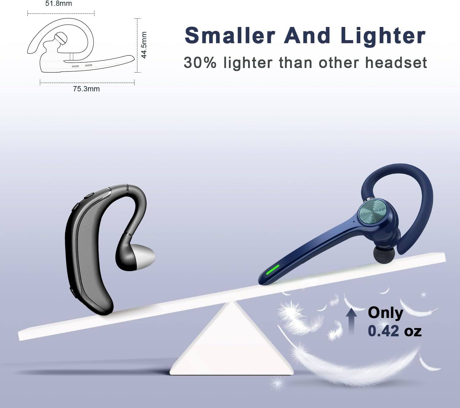 Smaller And Lighter  
30% lighter than other headset  
Only 0.42 oz