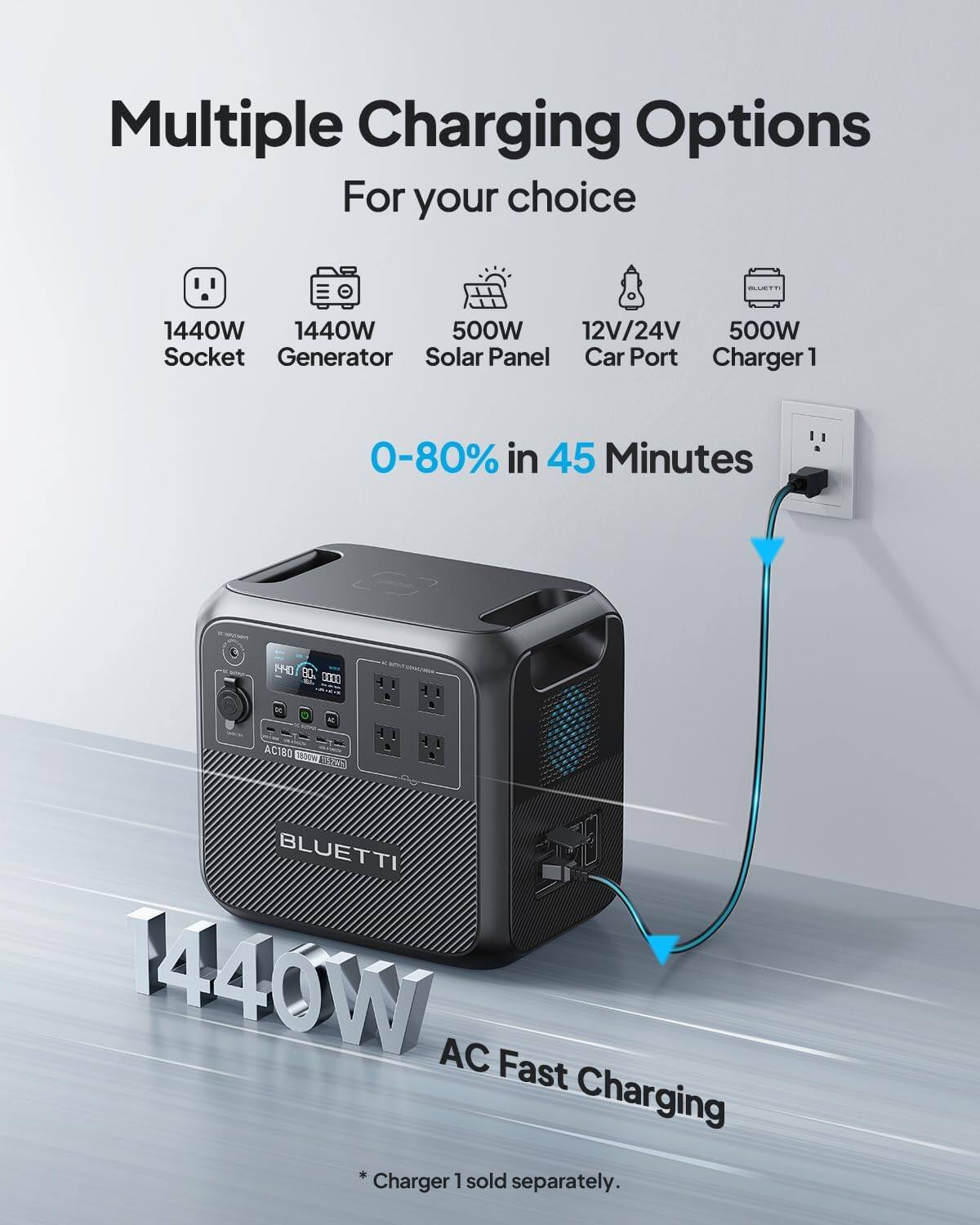 Multiple Charging Options For your choice

1440W Socket
1440W Generator
500W Solar Panel
12V/24V Car Port
500W Charger 1

0-80% in 45 Minutes

1440W AC Fast Charging

*Charger 1 sold separately.