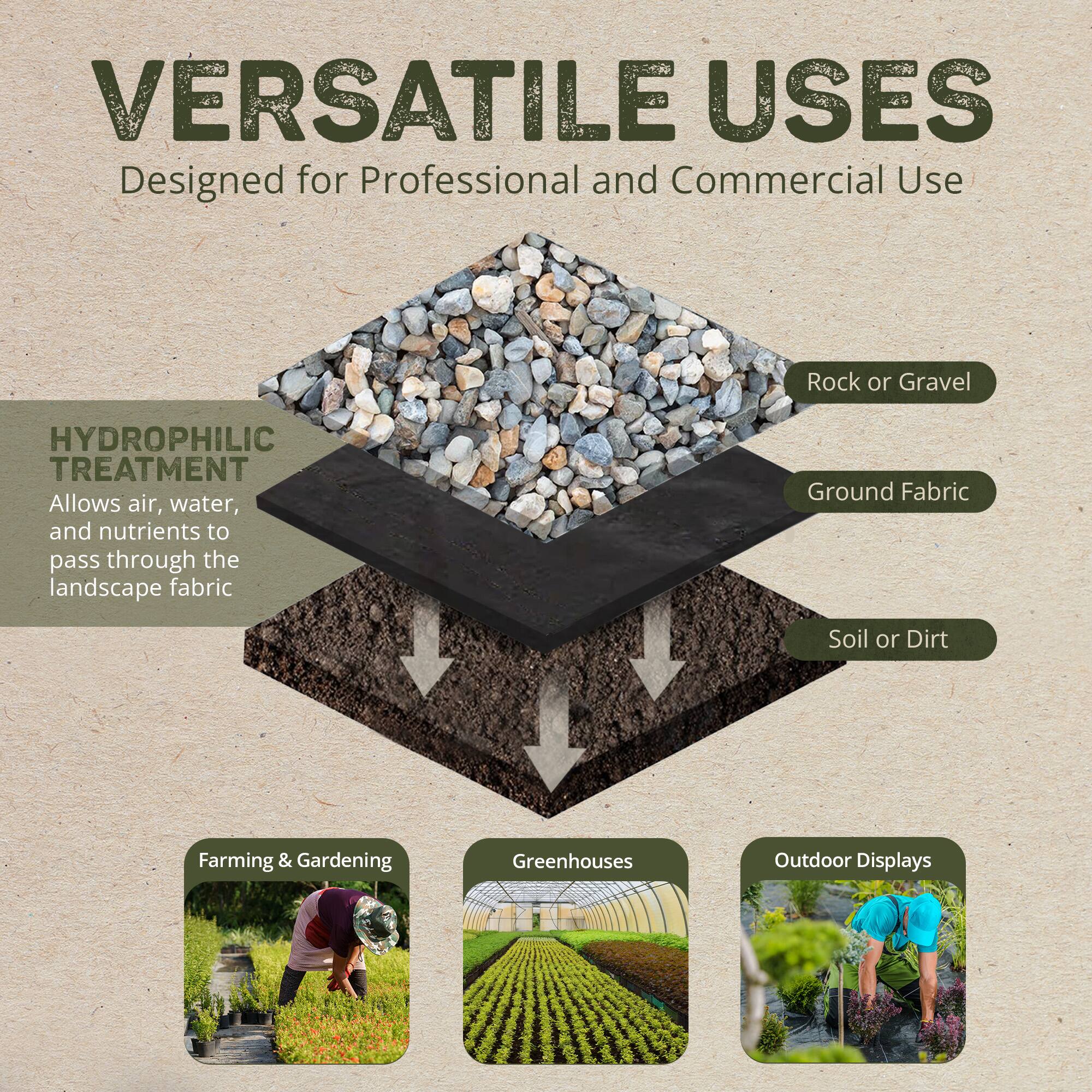 VERSATILE USES  
Designed for Professional and Commercial Use  

HYDROPHILIC TREATMENT  
Allows air, water, and nutrients to pass through the landscape fabric  

Rock or Gravel  
Ground Fabric  
Soil or Dirt  

Farming & Gardening  
Greenhouses  
Outdoor Displays